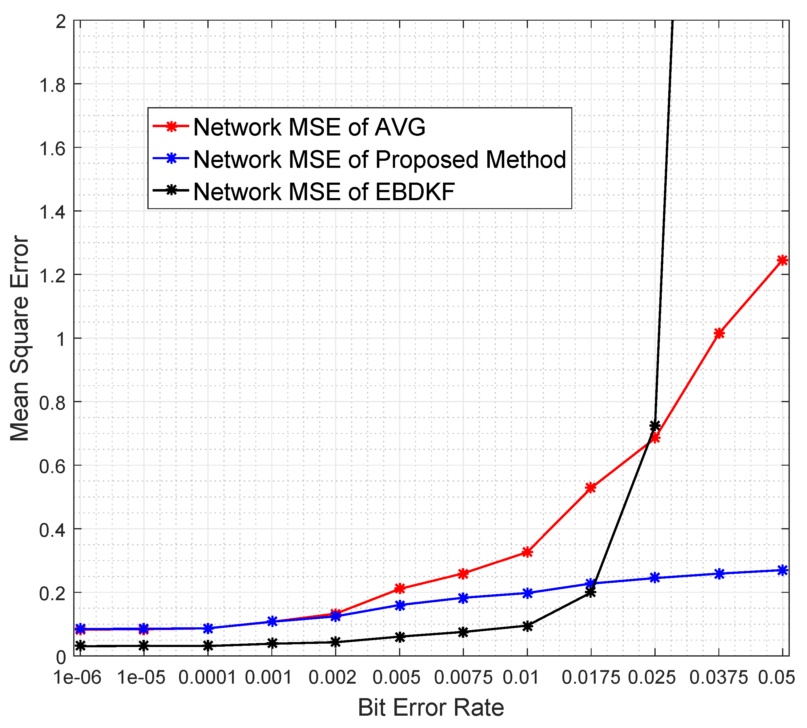 Sensors 20 00567 g020