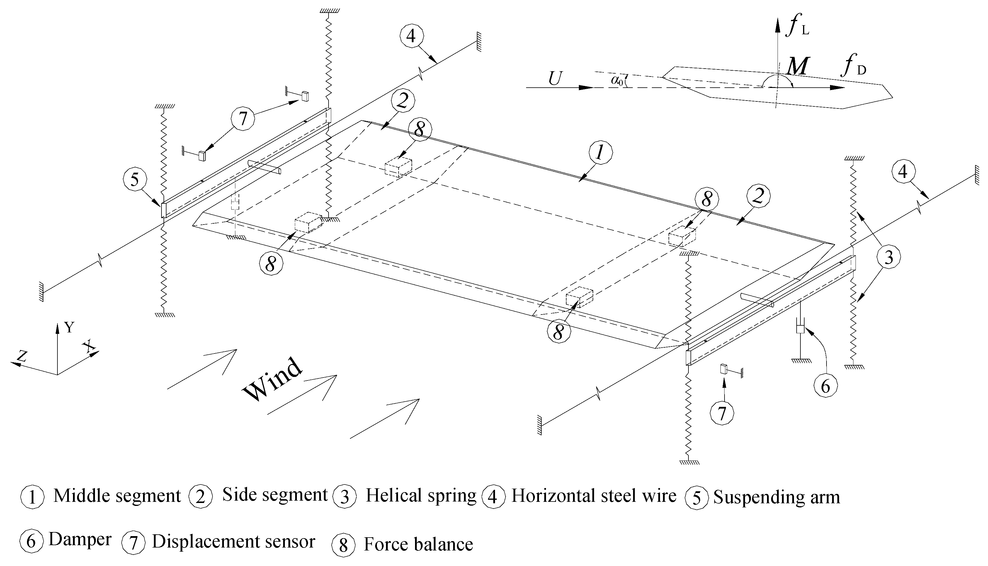Sensors 20 00568 g002 Sensors 20 00568 g002