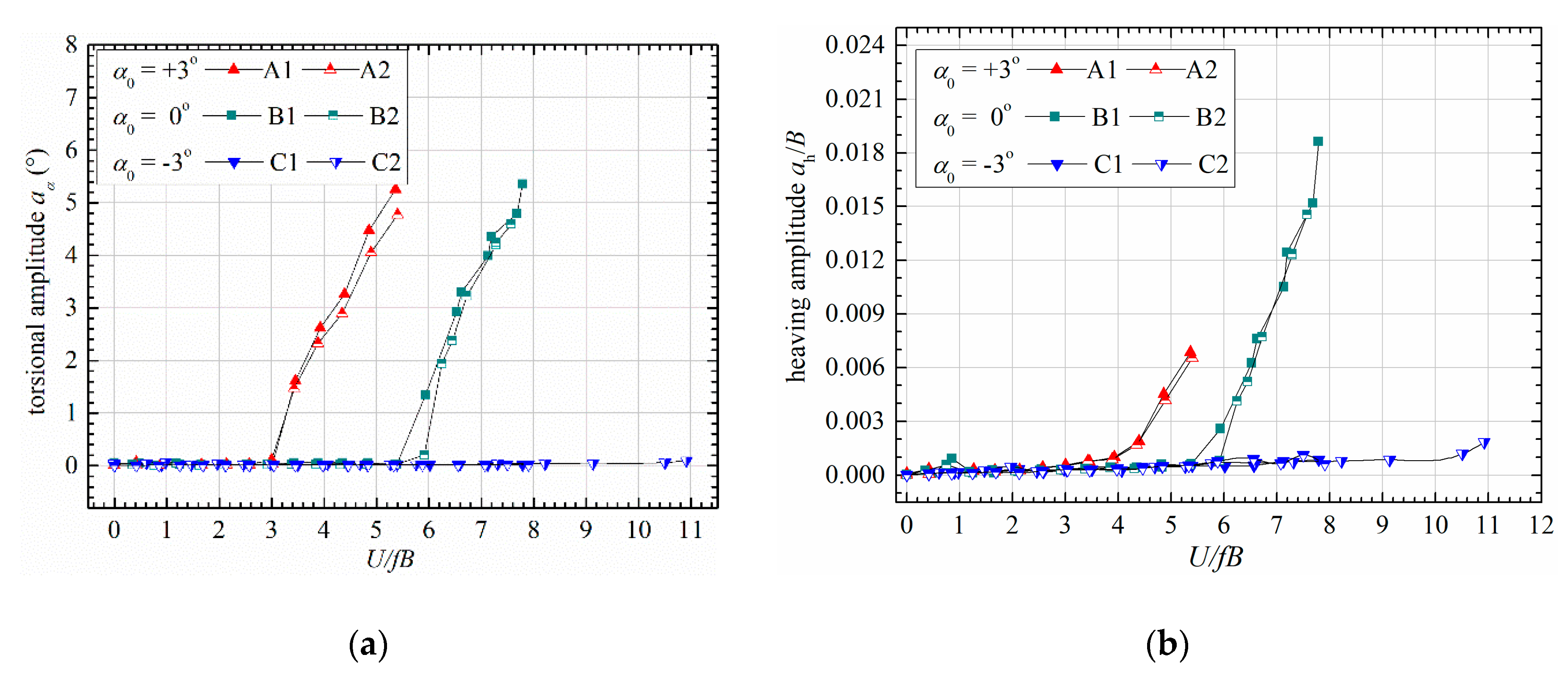 Sensors 20 00568 g007 Sensors 20 00568 g007
