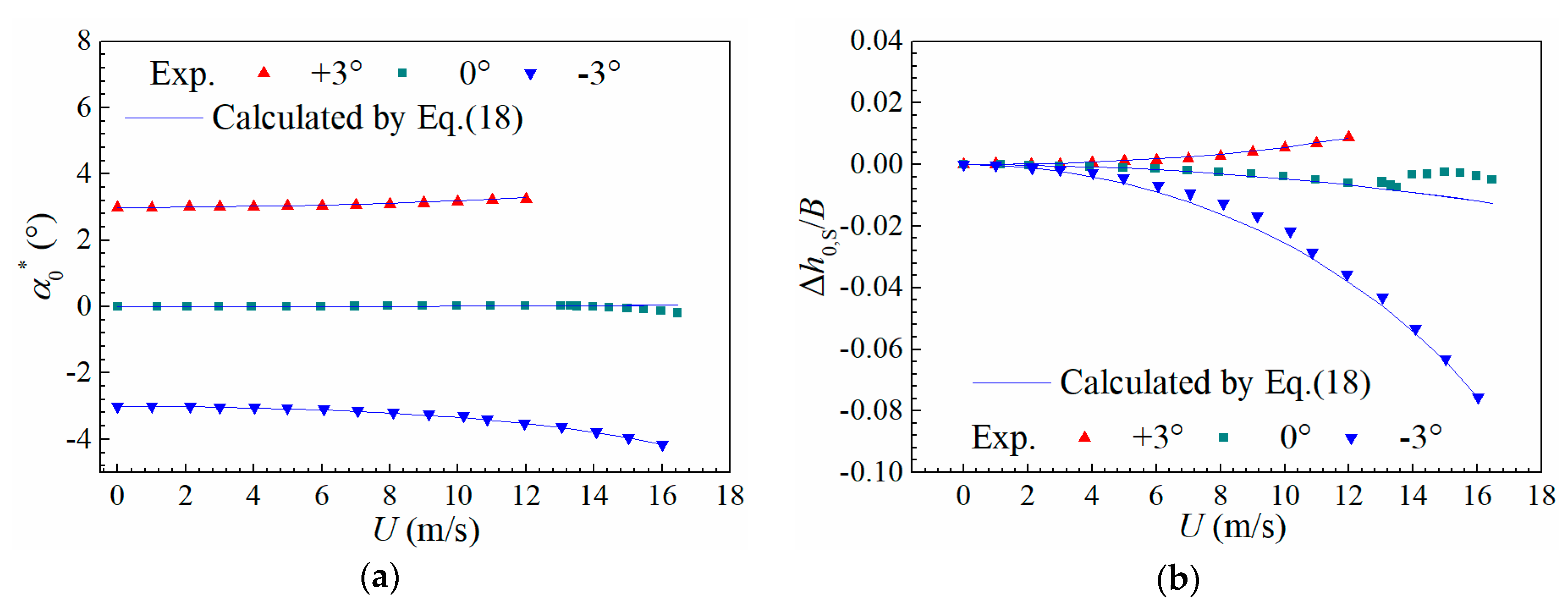 Sensors 20 00568 g015 Sensors 20 00568 g015