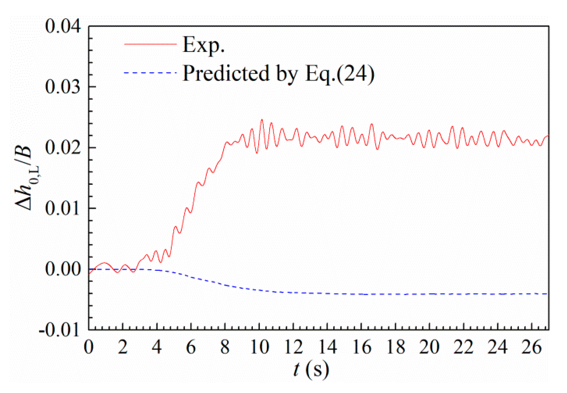 Sensors 20 00568 g016 Sensors 20 00568 g016