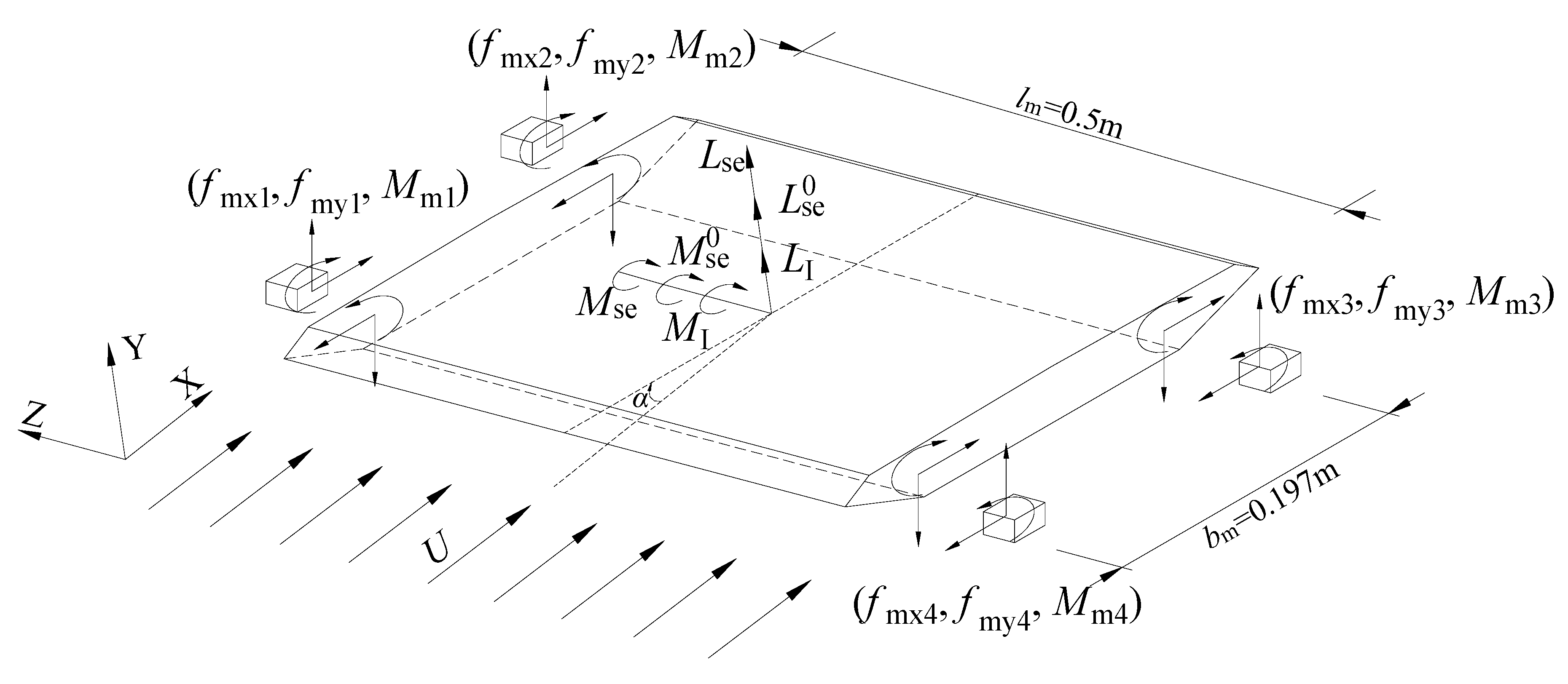 Sensors 20 00568 g019 Sensors 20 00568 g019