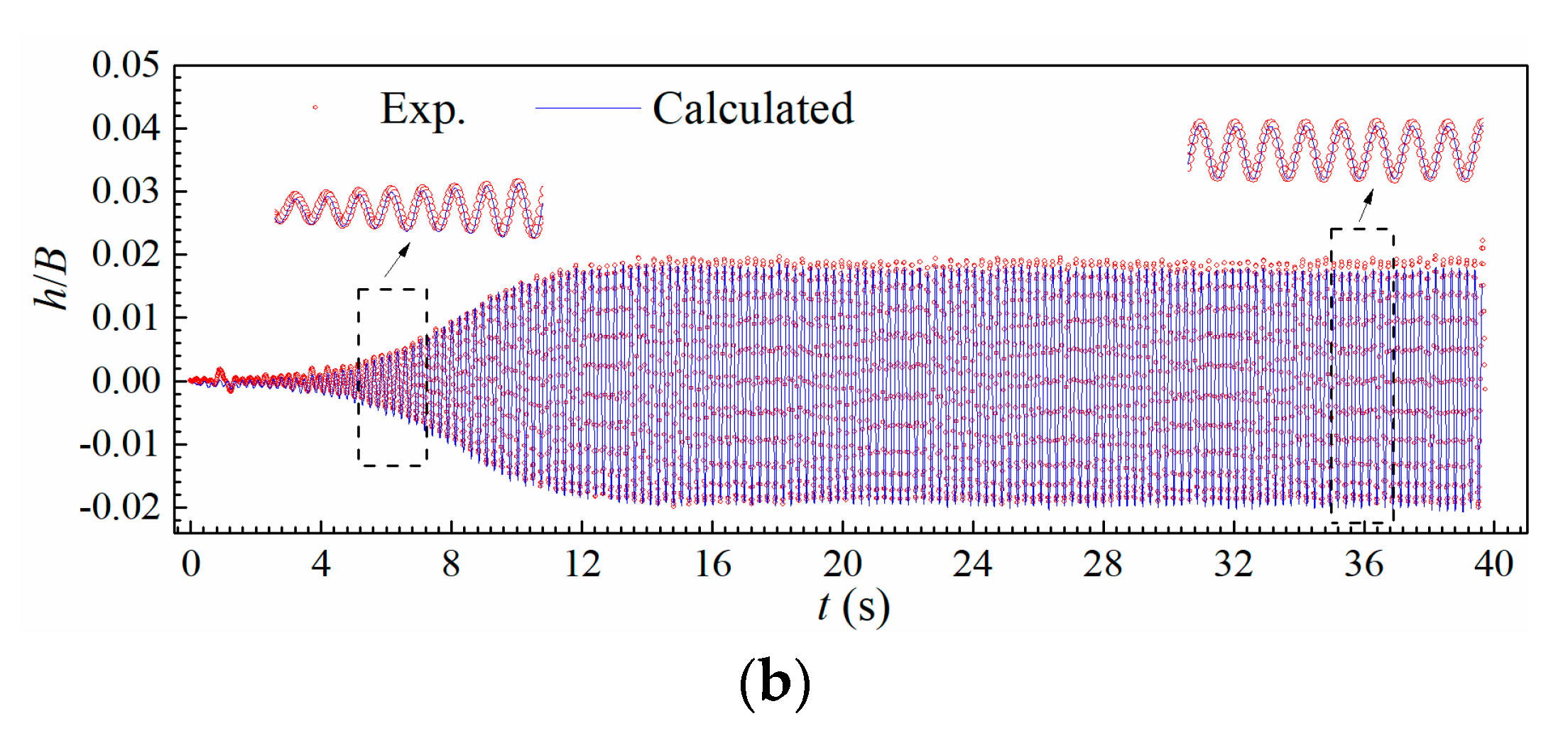 Sensors 20 00568 g022b Sensors 20 00568 g022b