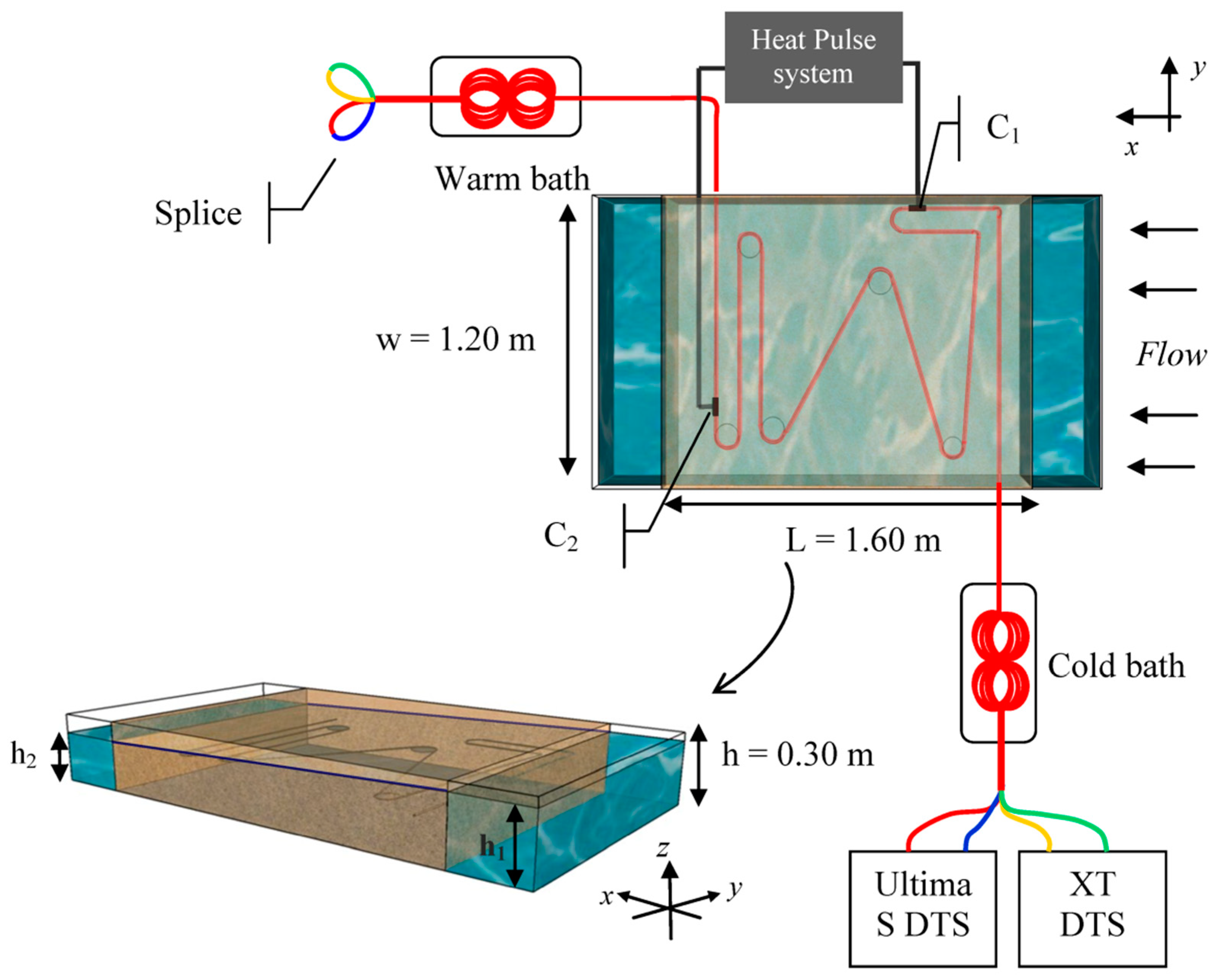 Sensors 20 00570 g002 Sensors 20 00570 g002