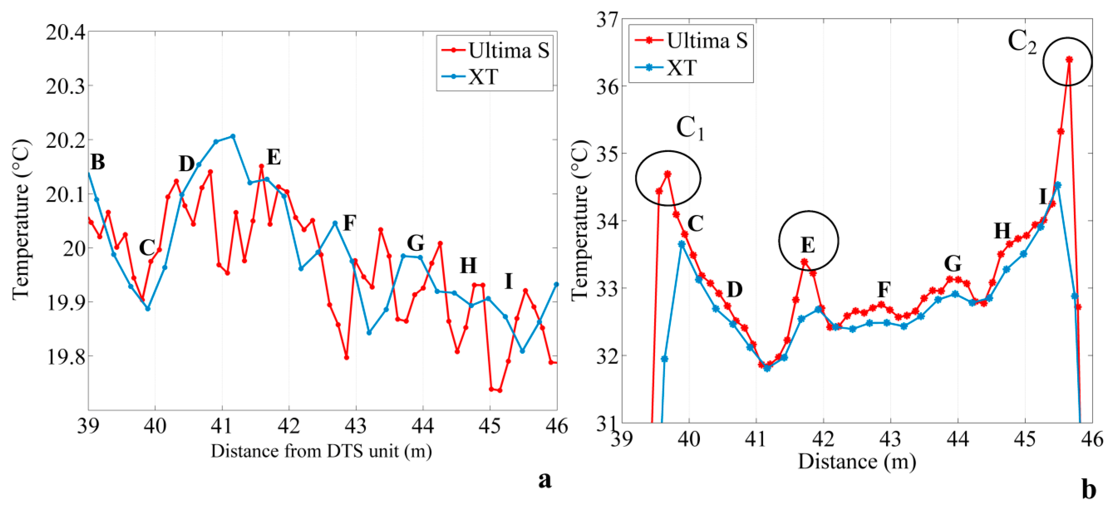 Sensors 20 00570 g004 Sensors 20 00570 g004