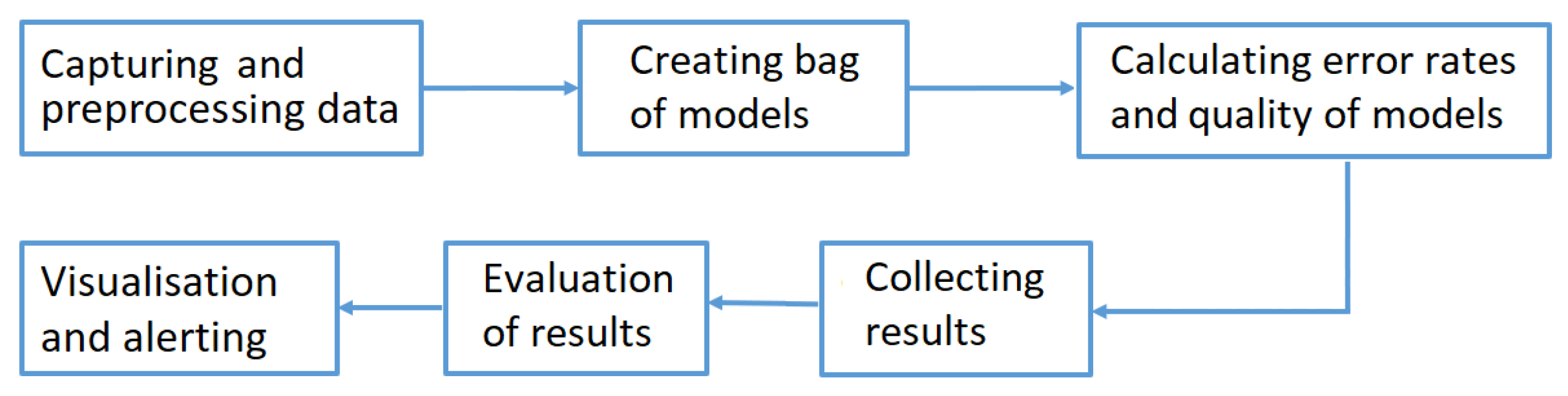 Sensors 20 00571 g005