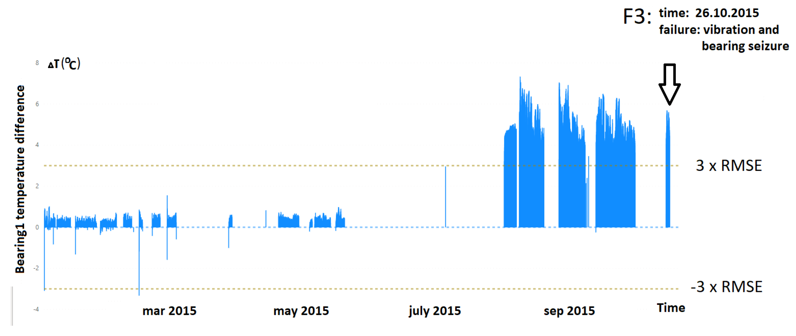 Sensors 20 00571 g008