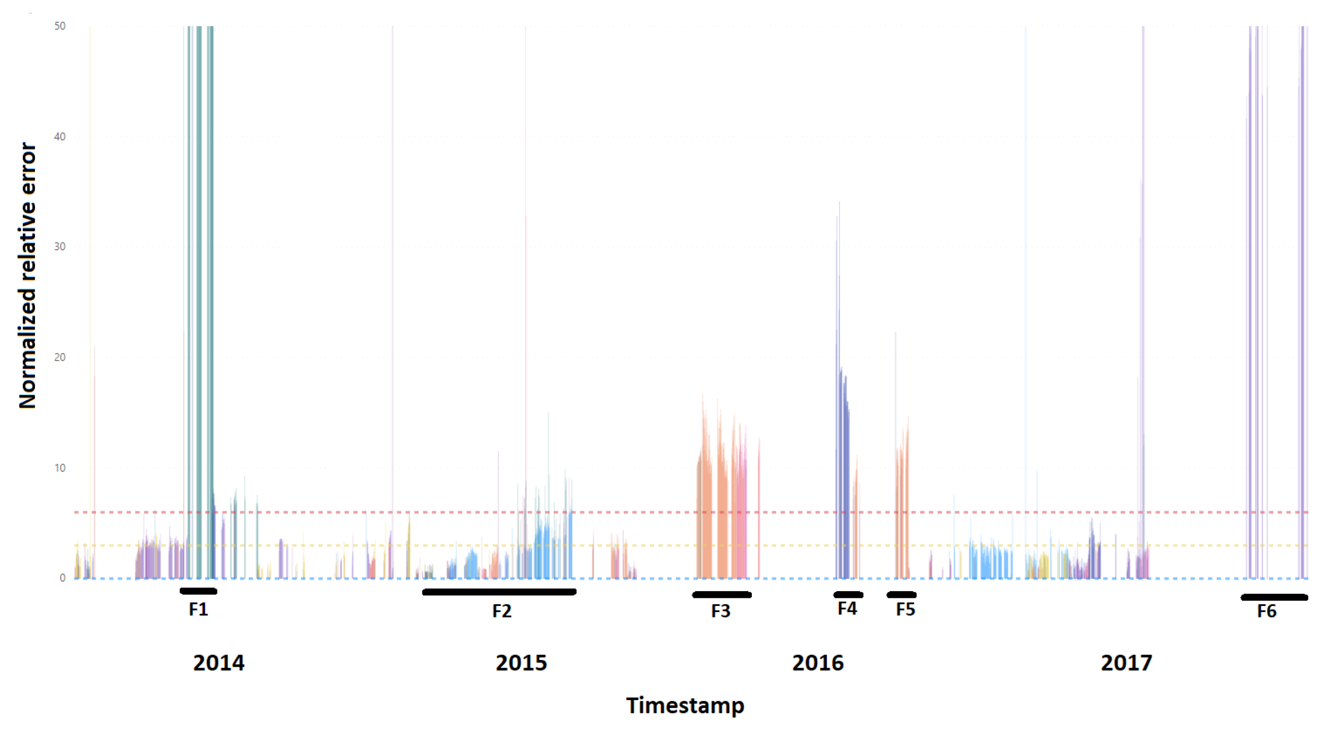 Sensors 20 00571 g010