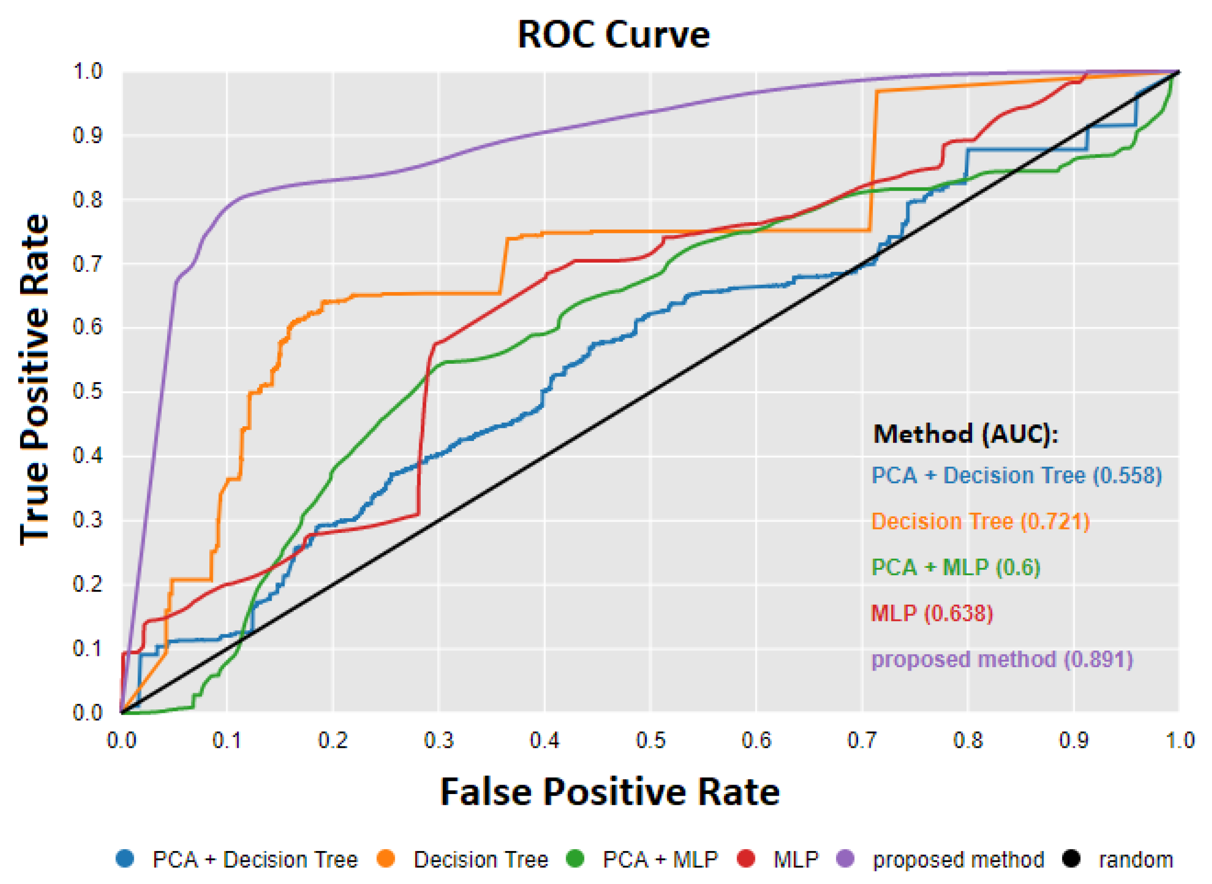 Sensors 20 00571 g011