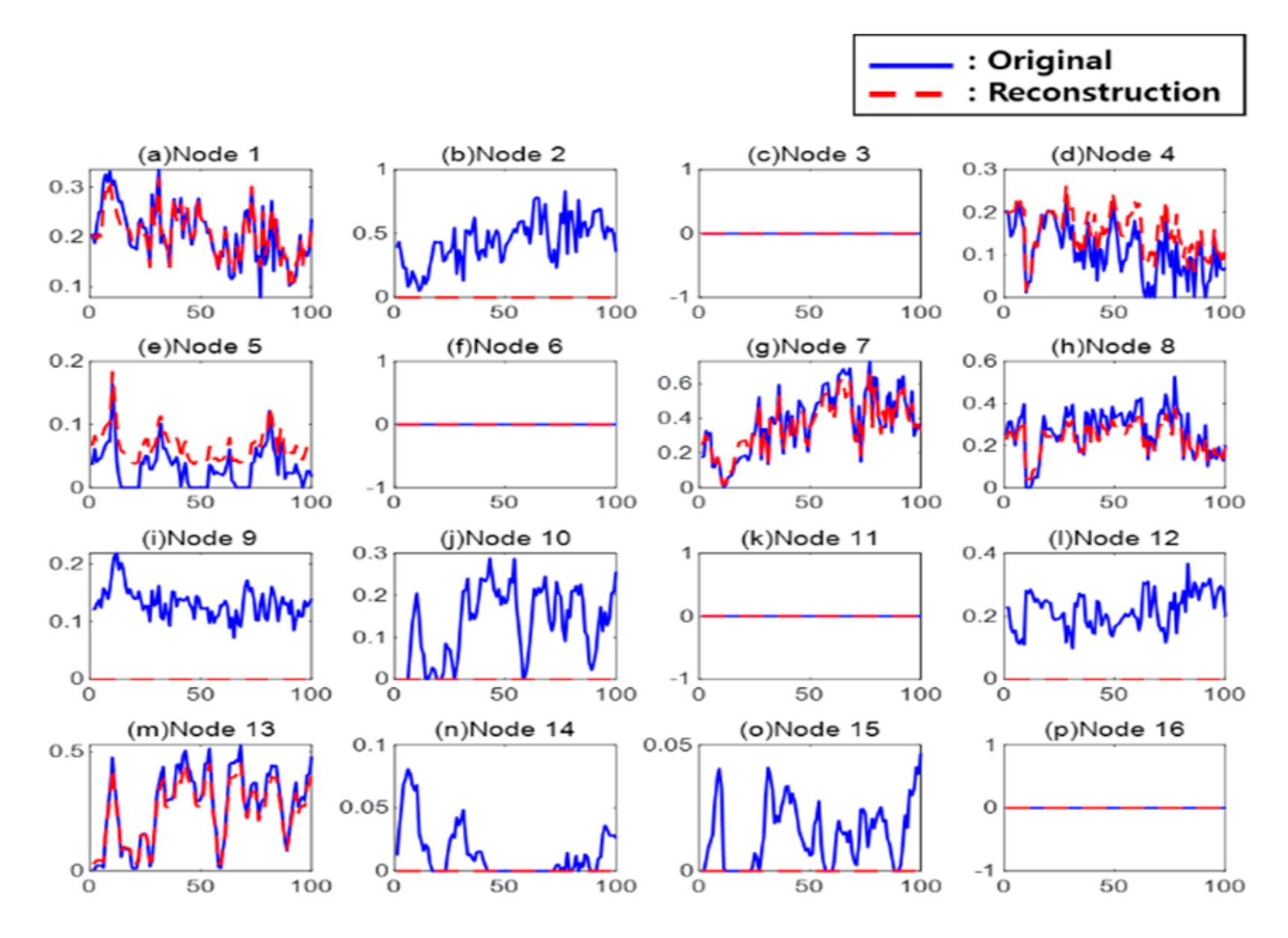 Sensors 20 00573 g004 Sensors 20 00573 g004