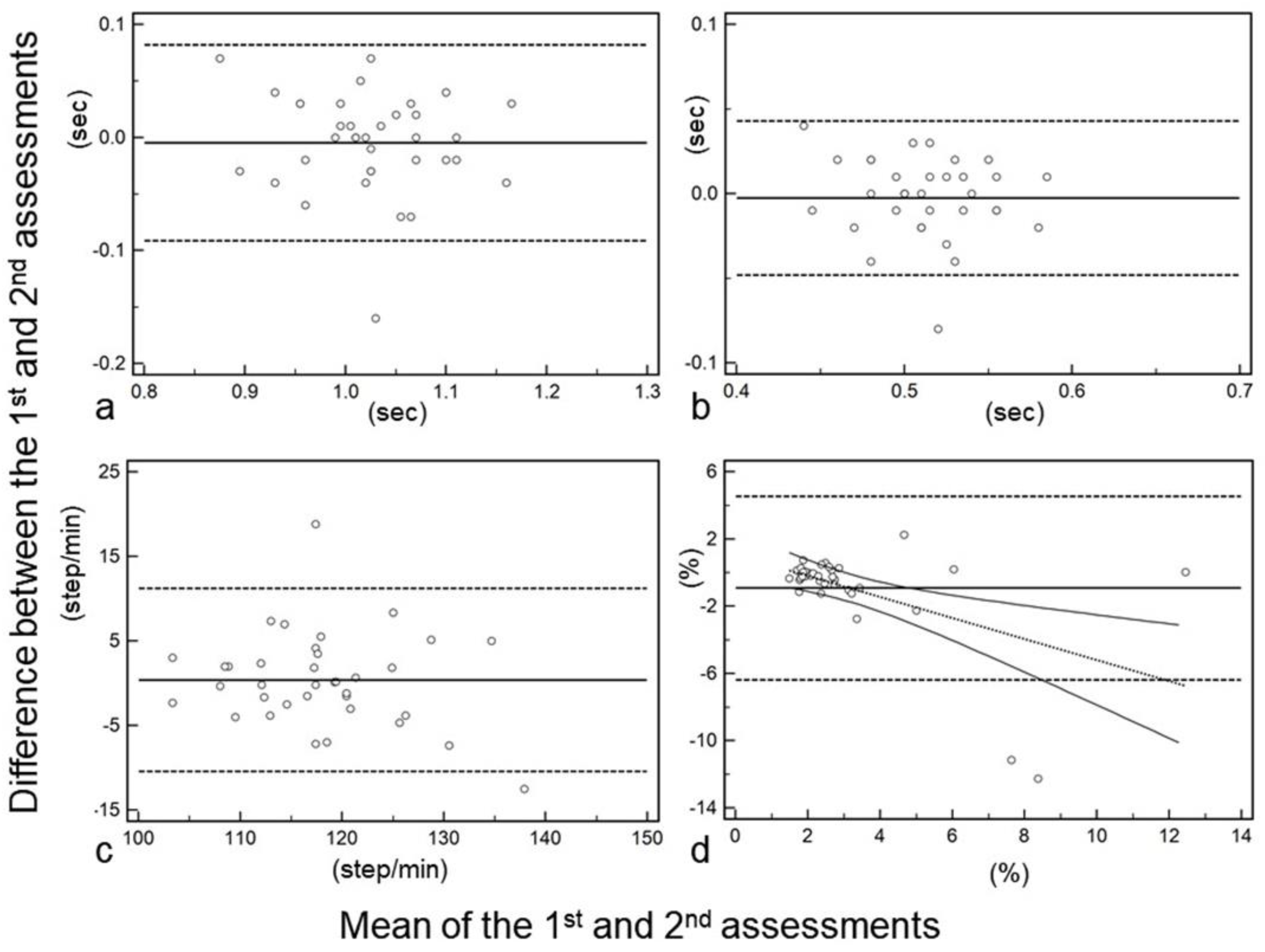 Sensors 20 00577 g004 Sensors 20 00577 g004