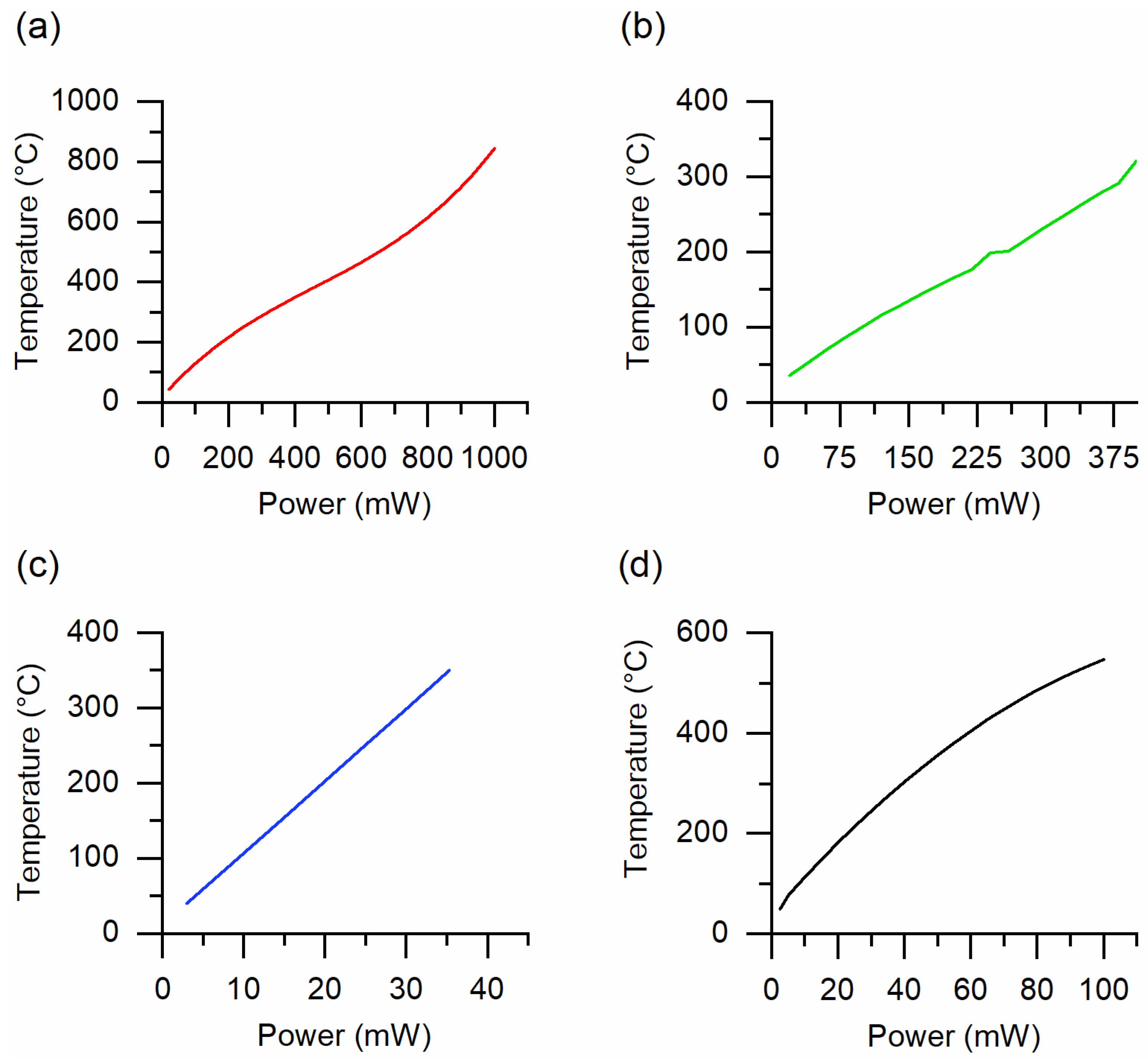 Sensors 20 00579 g001 Sensors 20 00579 g001