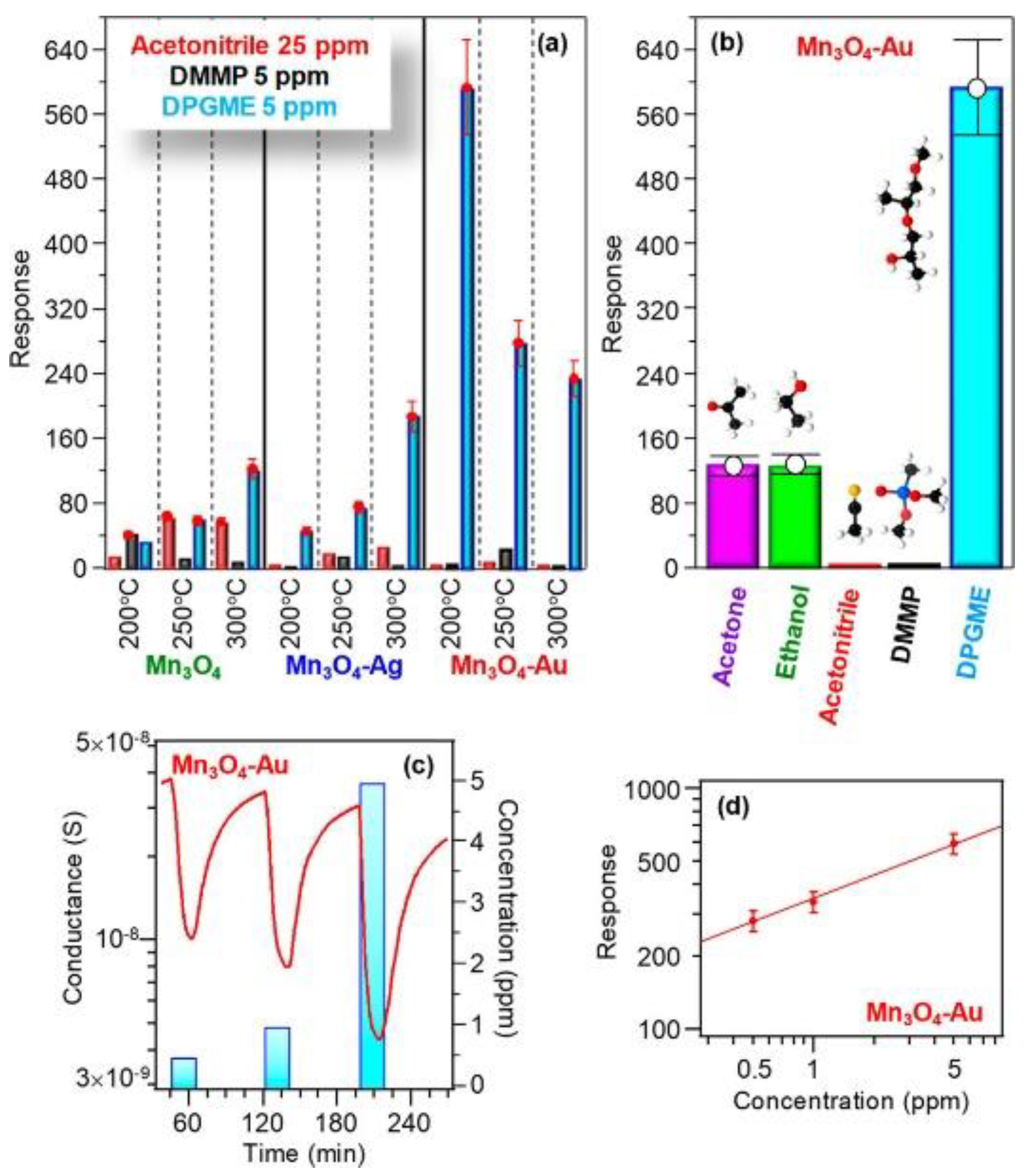 Sensors 20 00579 g007 Sensors 20 00579 g007