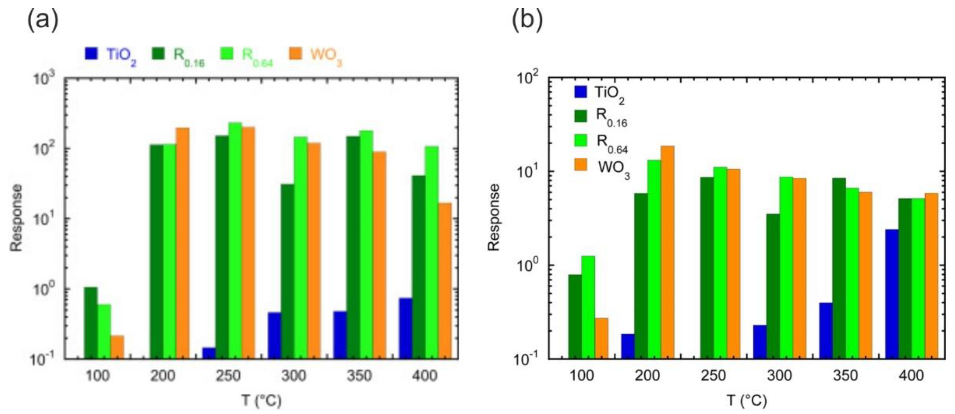 Sensors 20 00579 g008 Sensors 20 00579 g008