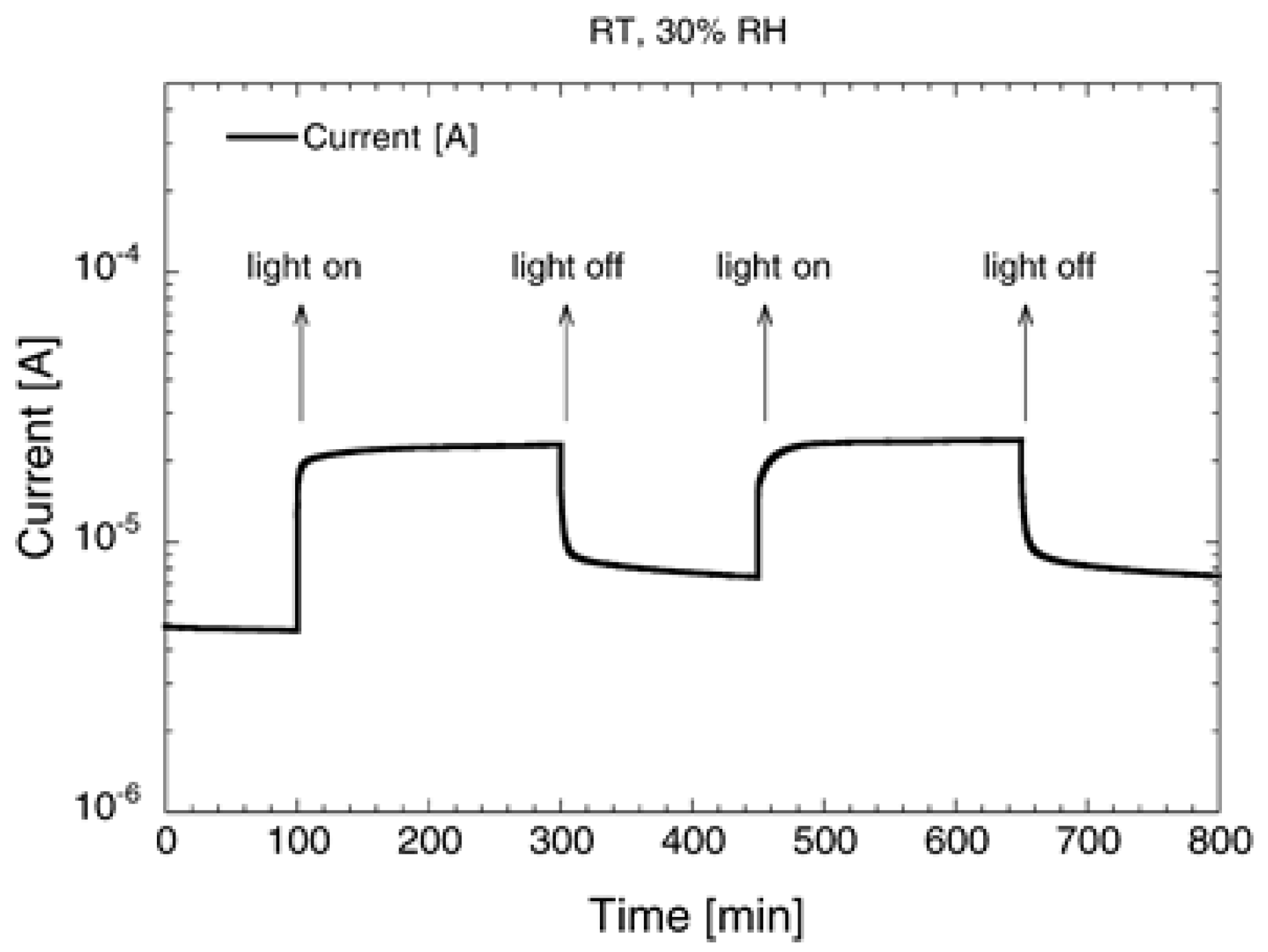 Sensors 20 00579 g010 Sensors 20 00579 g010