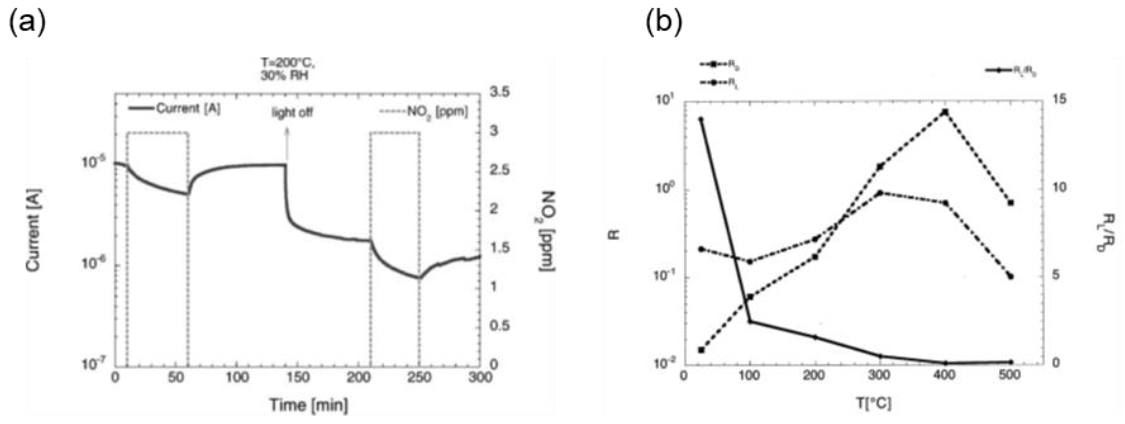 Sensors 20 00579 g011 Sensors 20 00579 g011