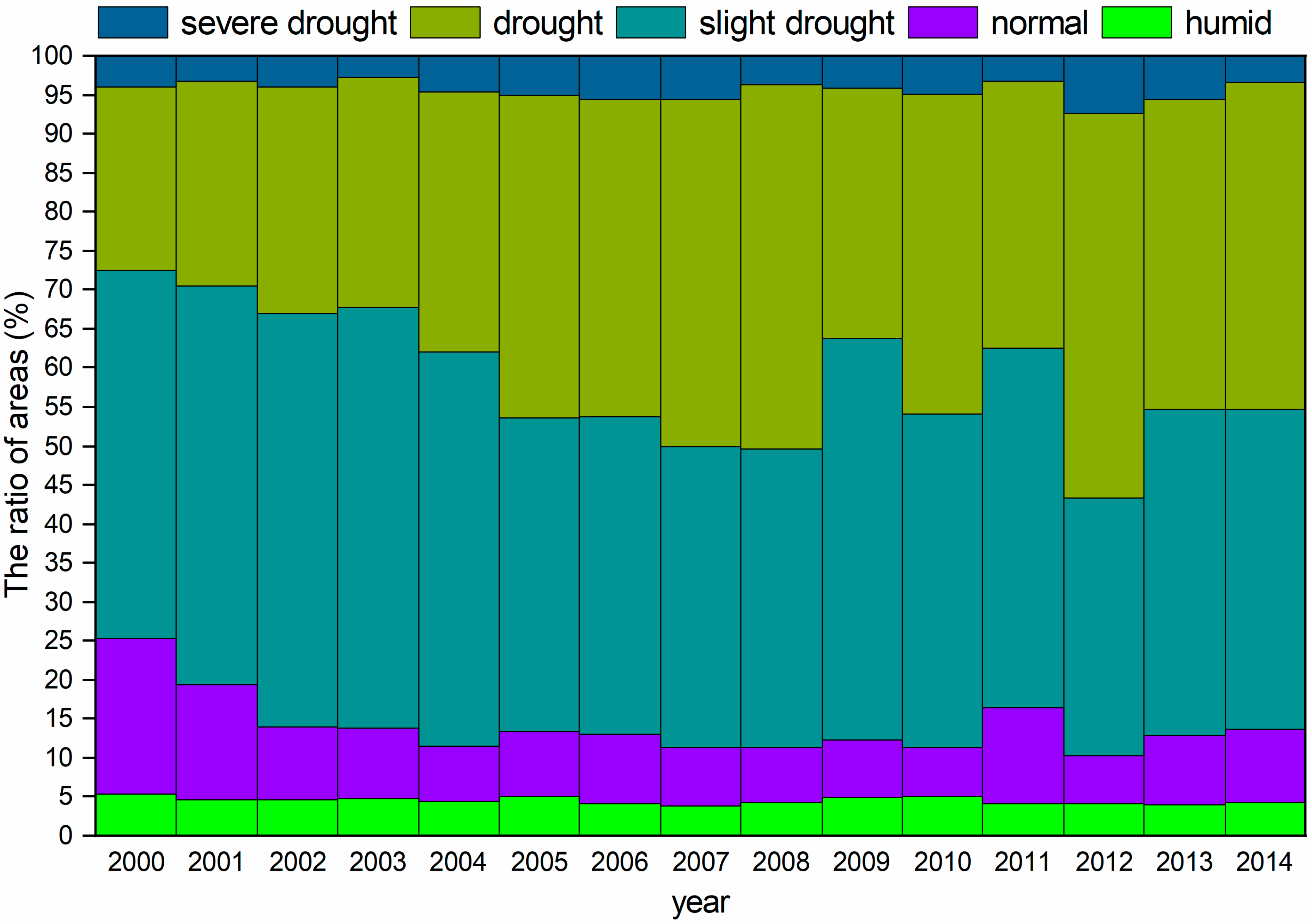Sensors 20 00581 g002 Sensors 20 00581 g002