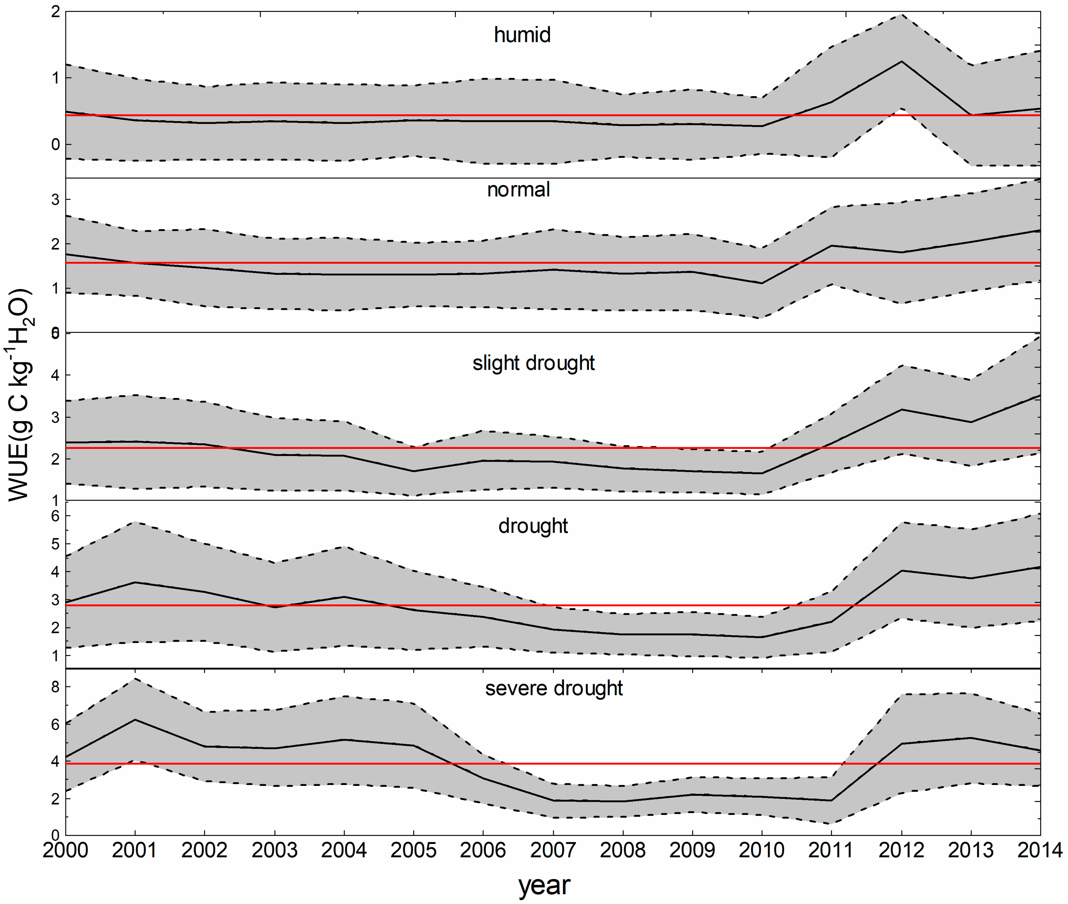 Sensors 20 00581 g003 Sensors 20 00581 g003
