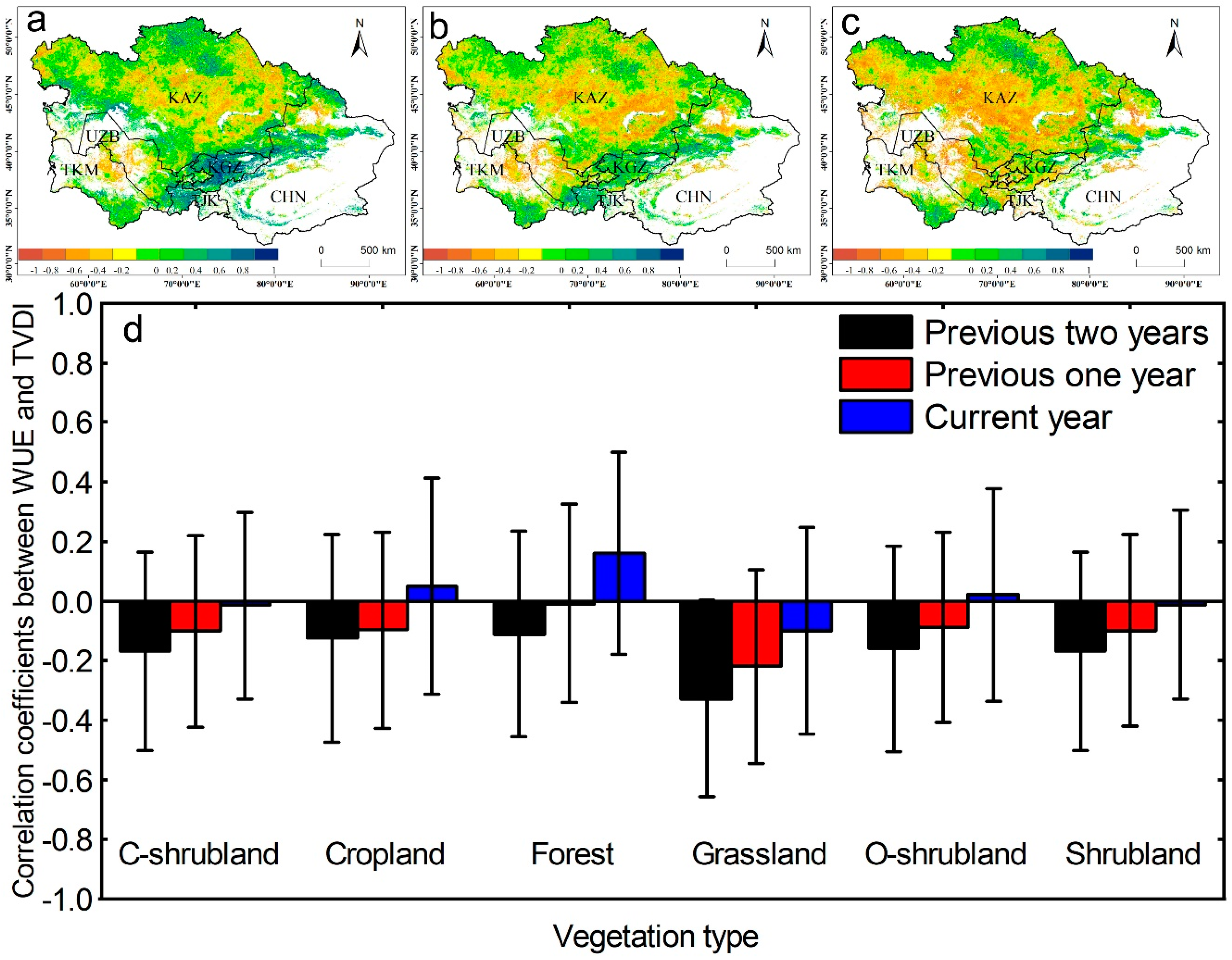 Sensors 20 00581 g005 Sensors 20 00581 g005