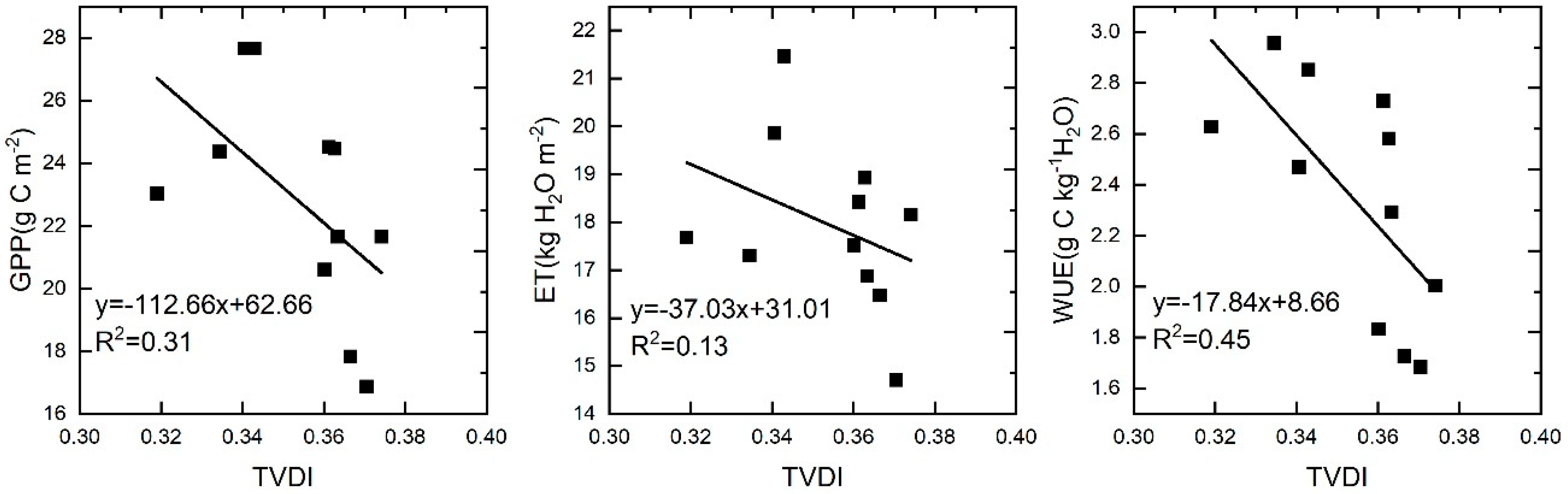 Sensors 20 00581 g010 Sensors 20 00581 g010
