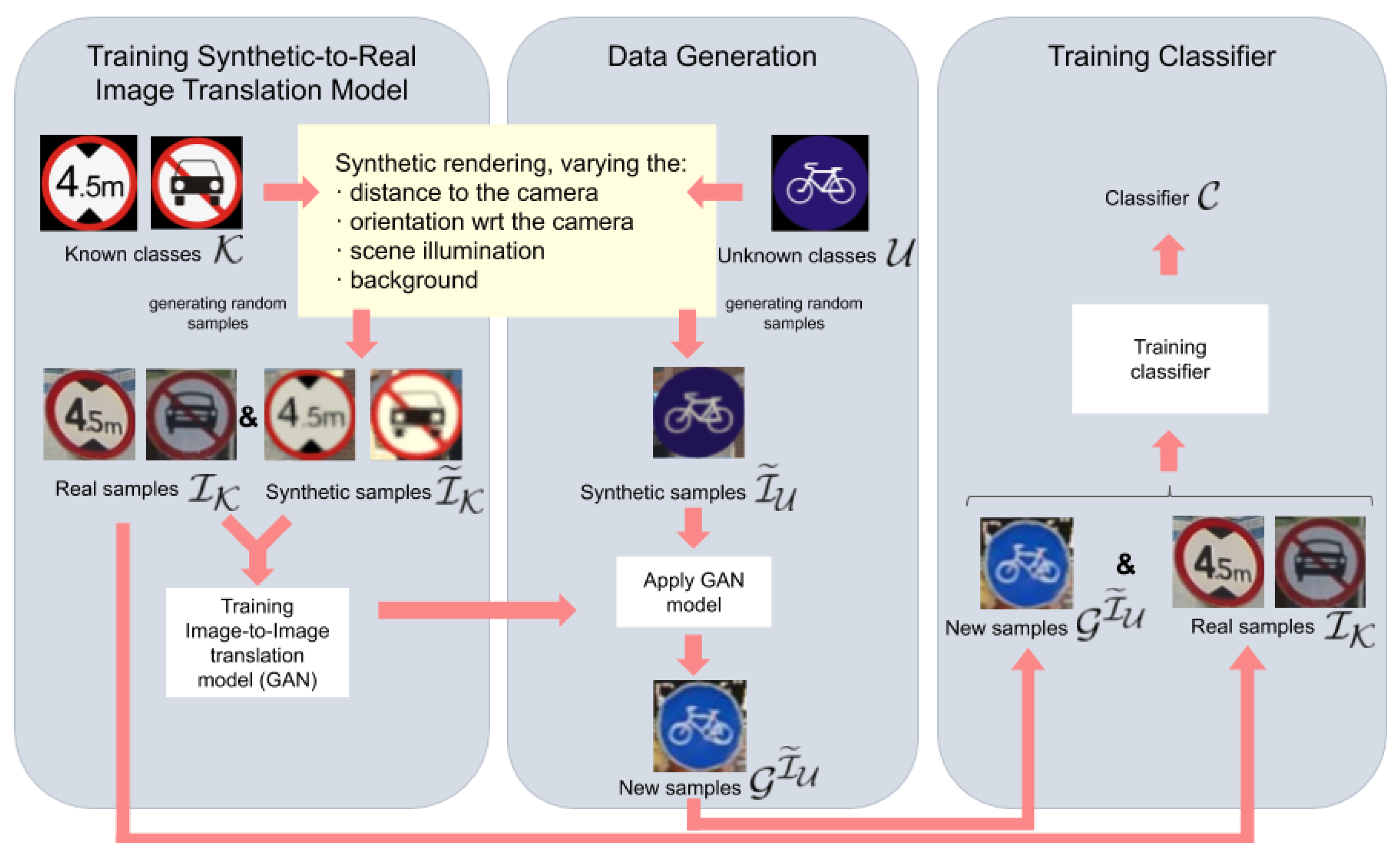 Sensors 20 00583 g002