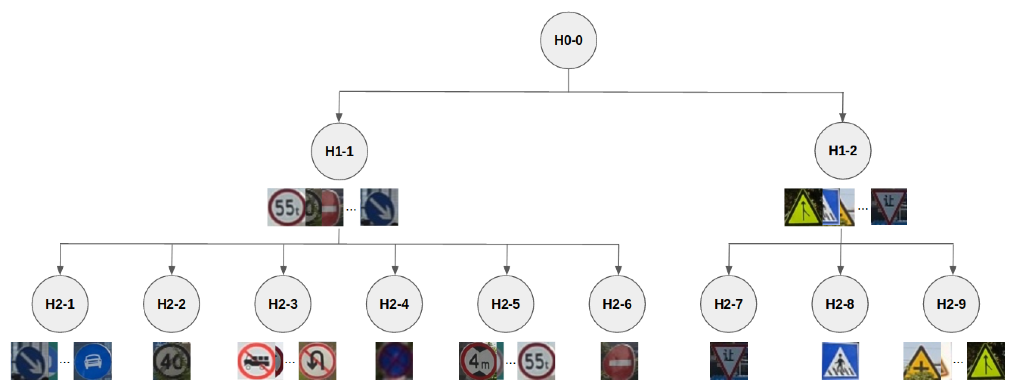 Sensors 20 00583 g003