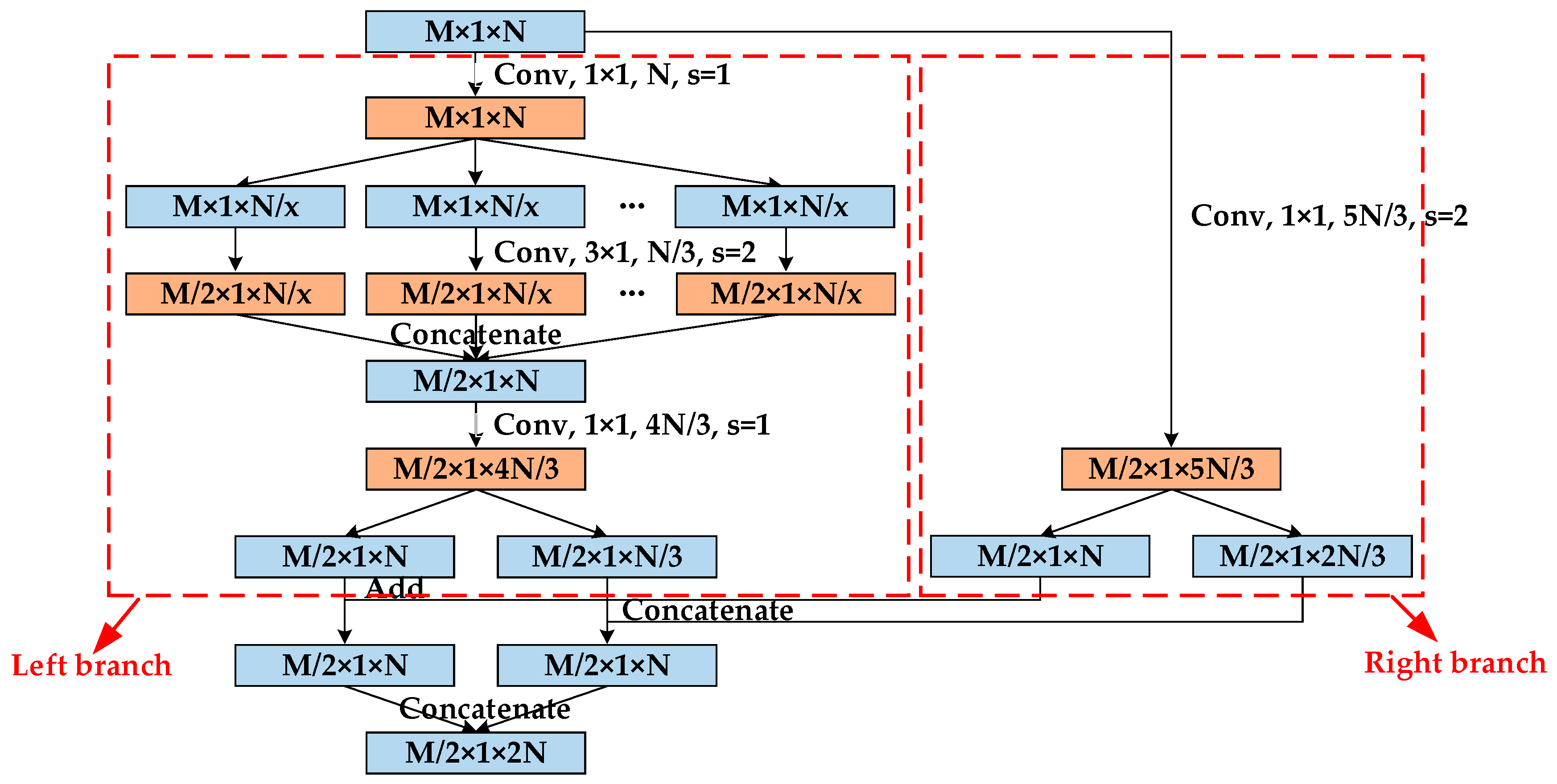 Sensors 20 00586 g003