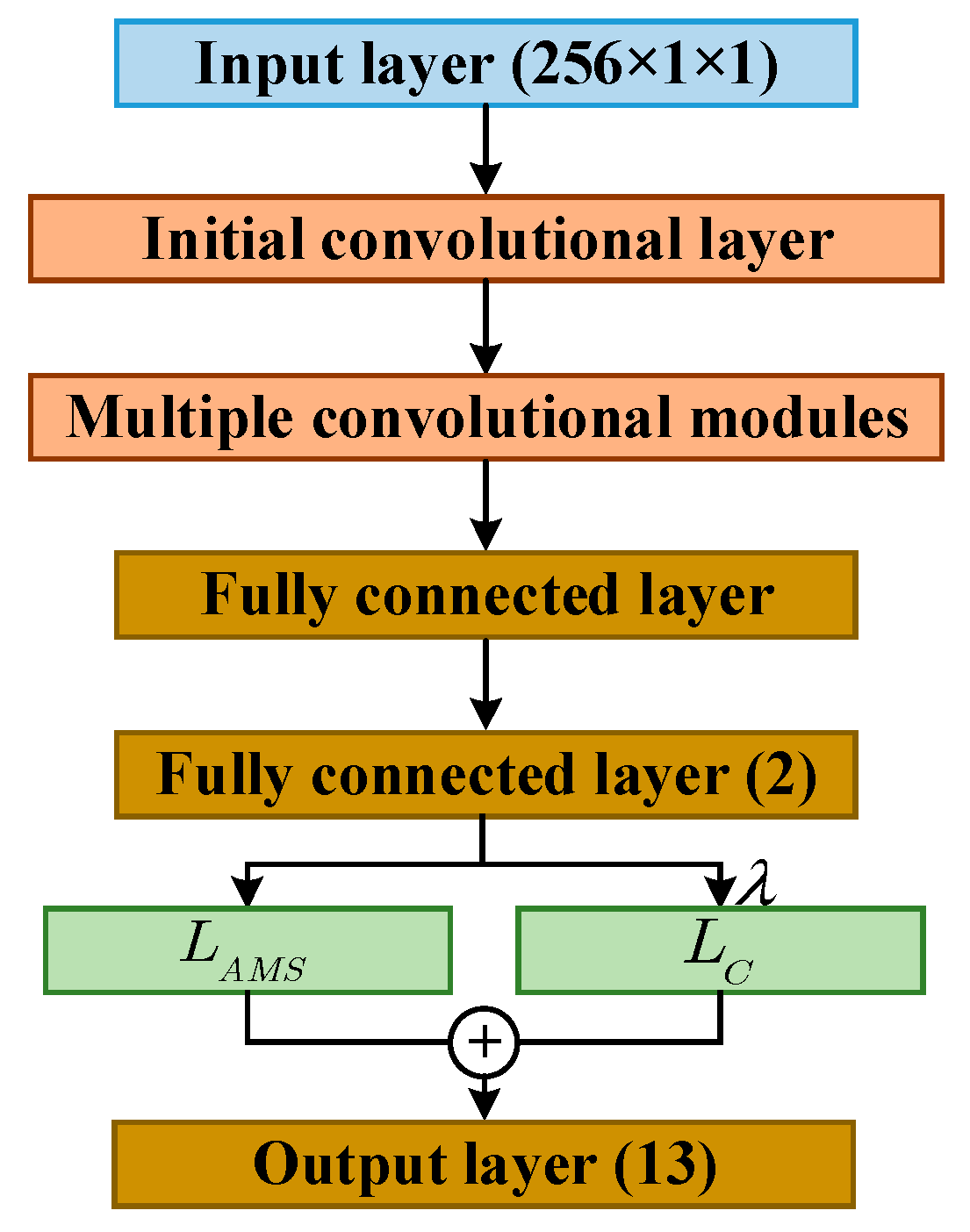 Sensors 20 00586 g004