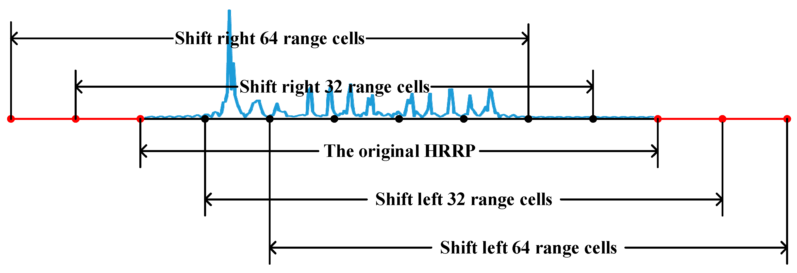 Sensors 20 00586 g007