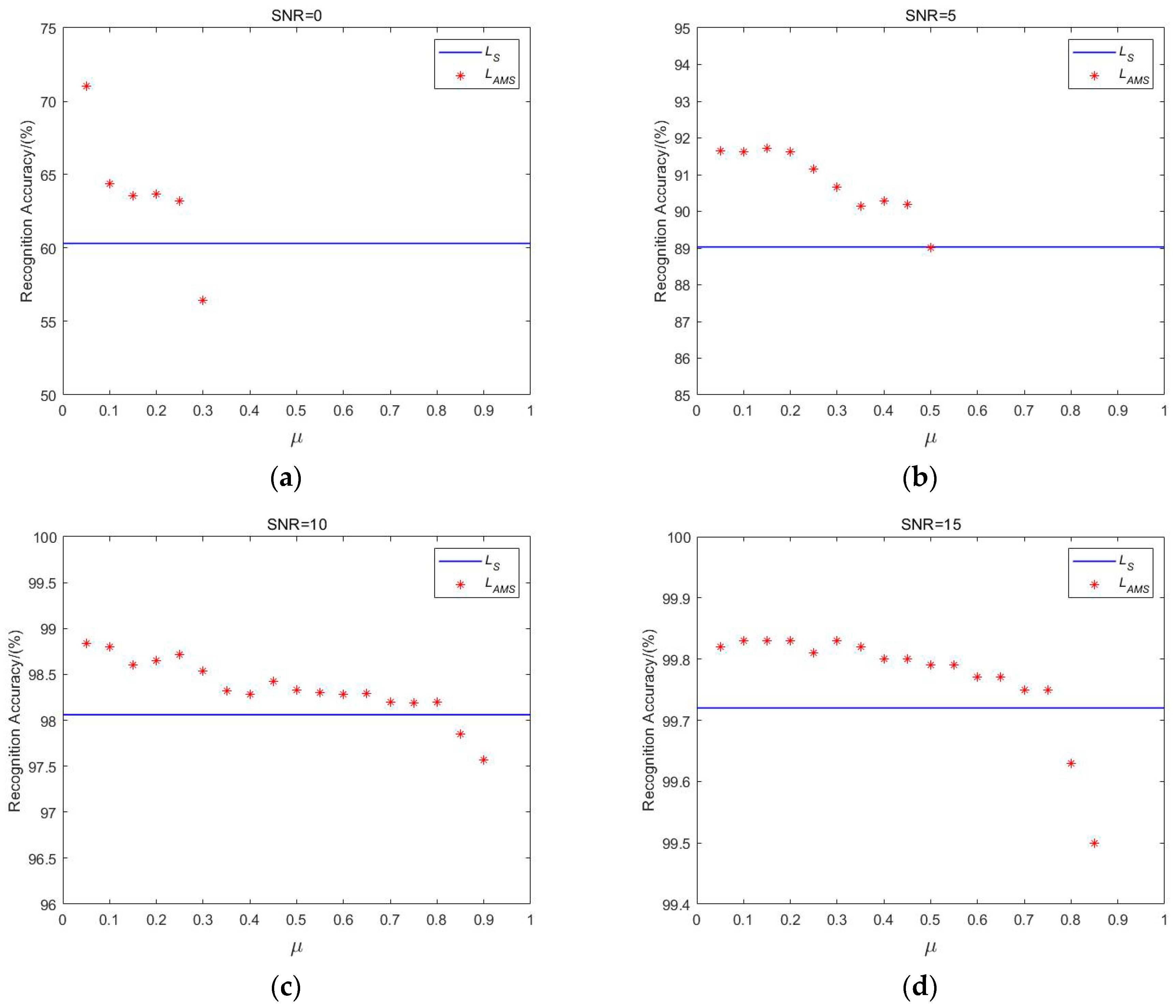 Sensors 20 00586 g008