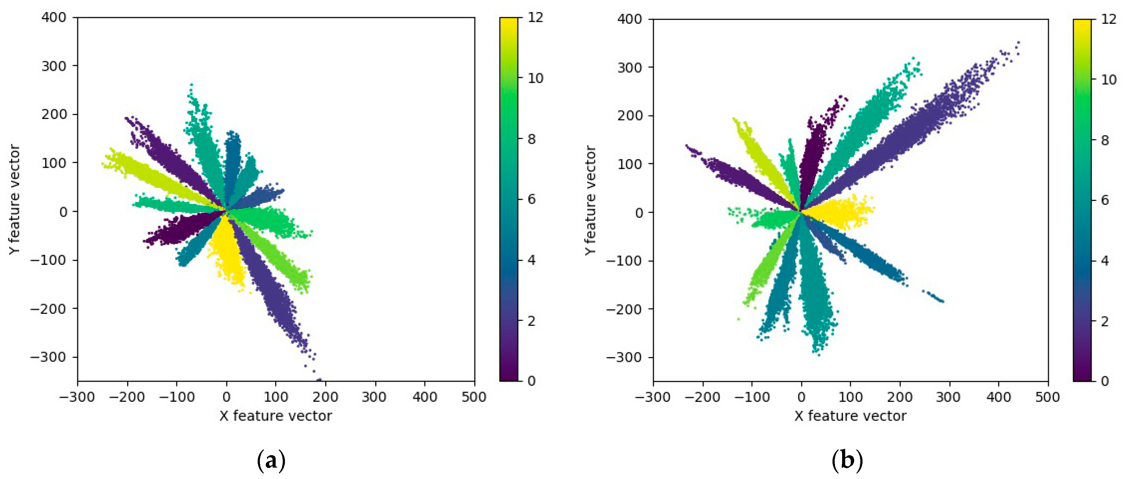 Sensors 20 00586 g009