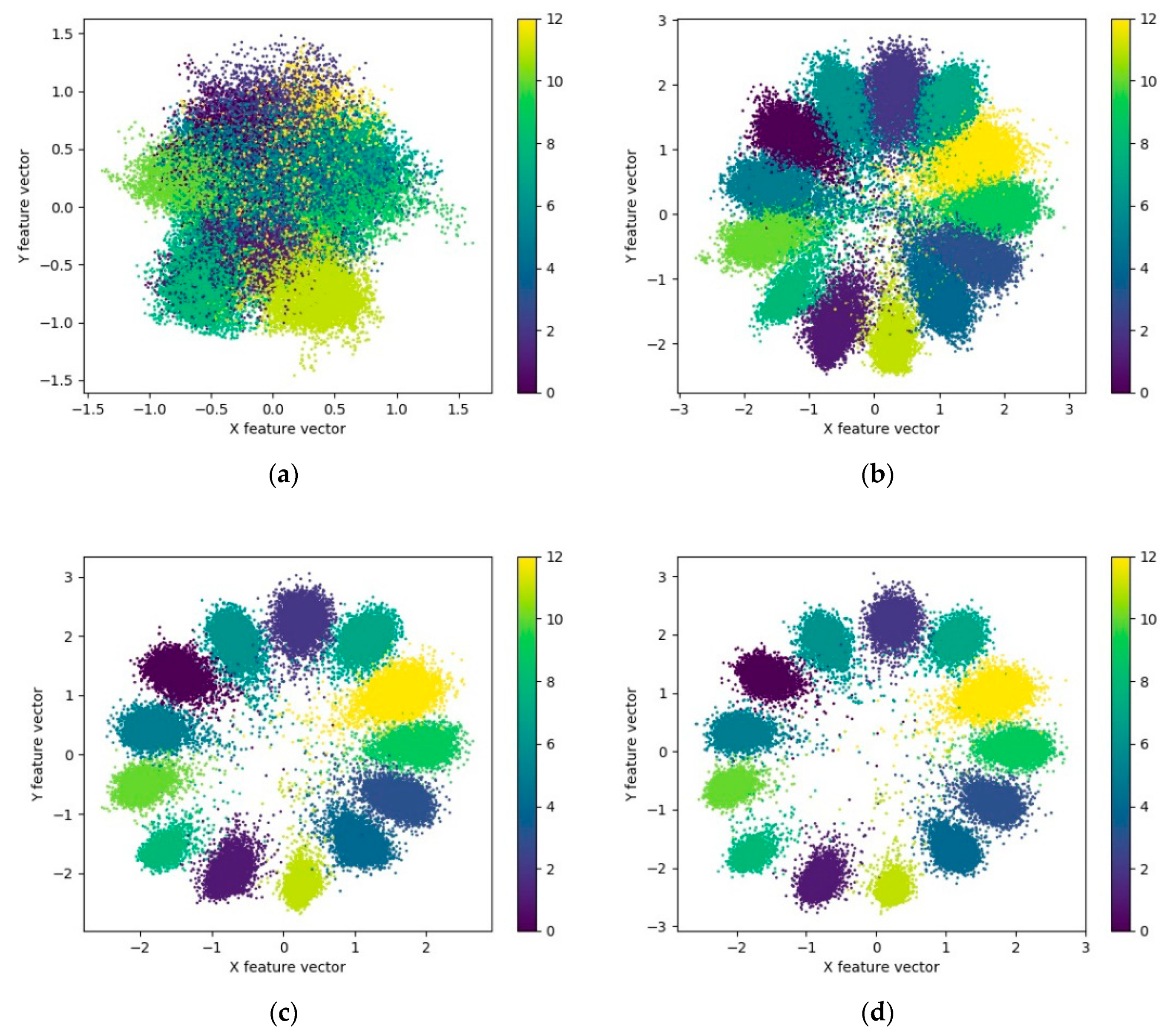 Sensors 20 00586 g010a