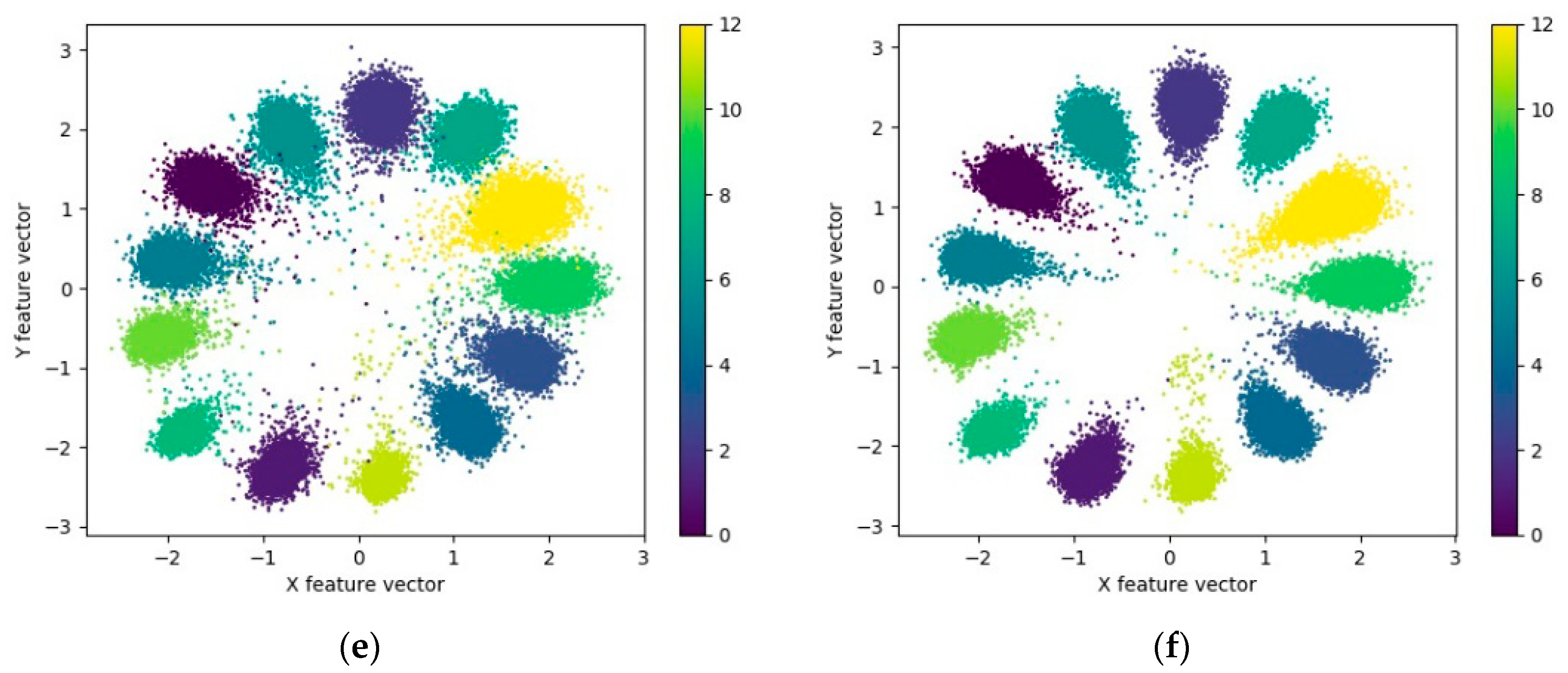 Sensors 20 00586 g010b