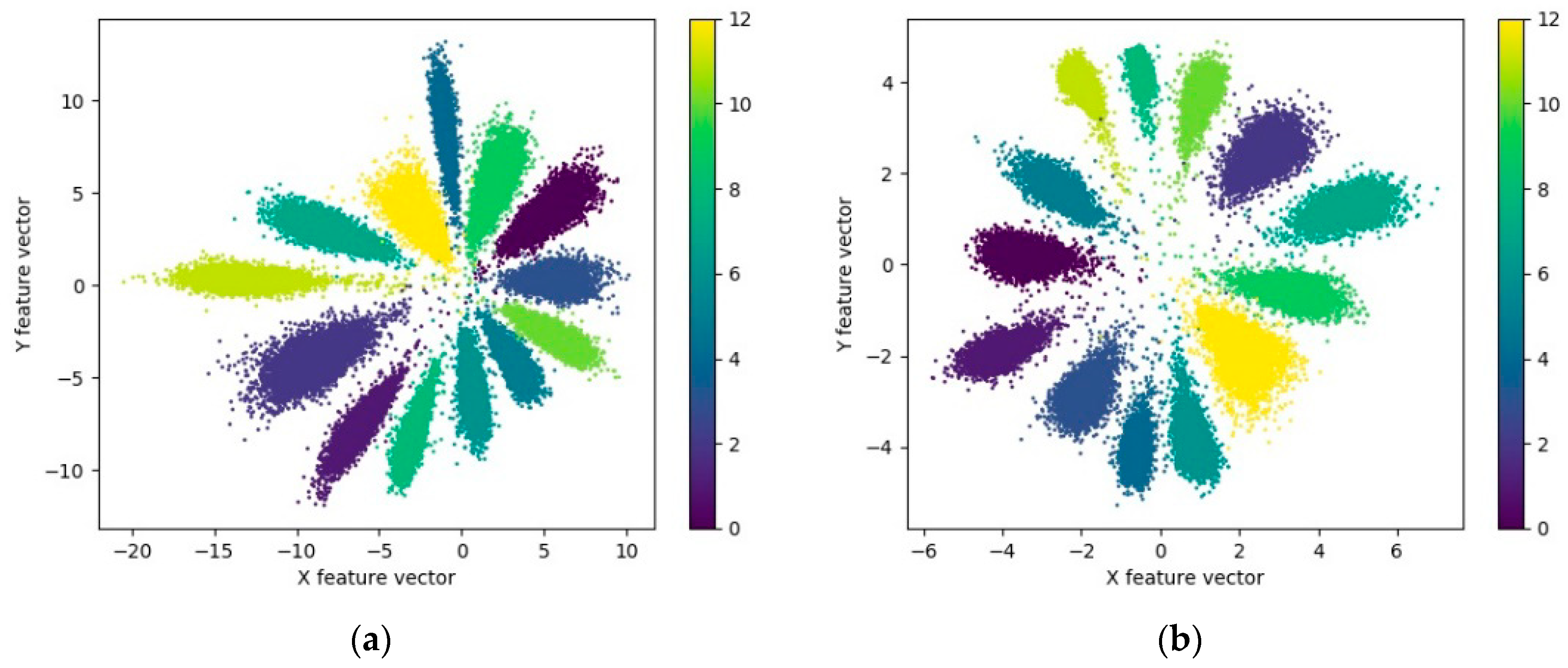Sensors 20 00586 g011a