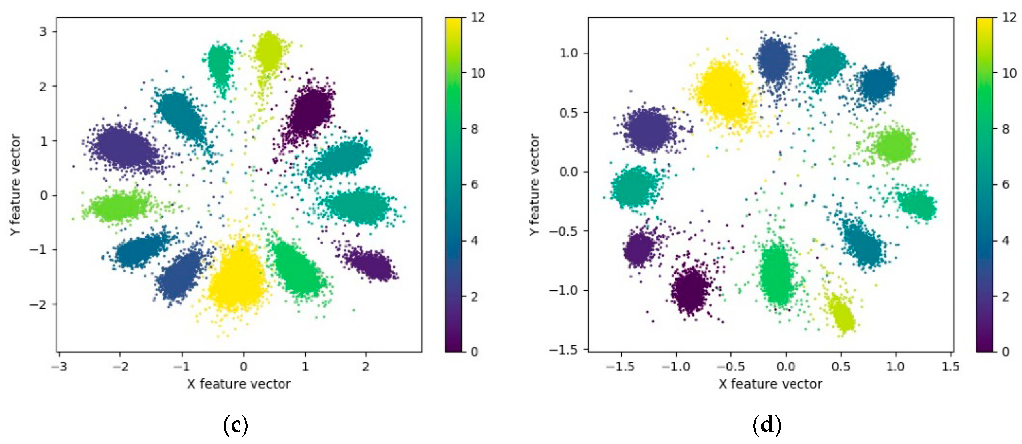 Sensors 20 00586 g011b