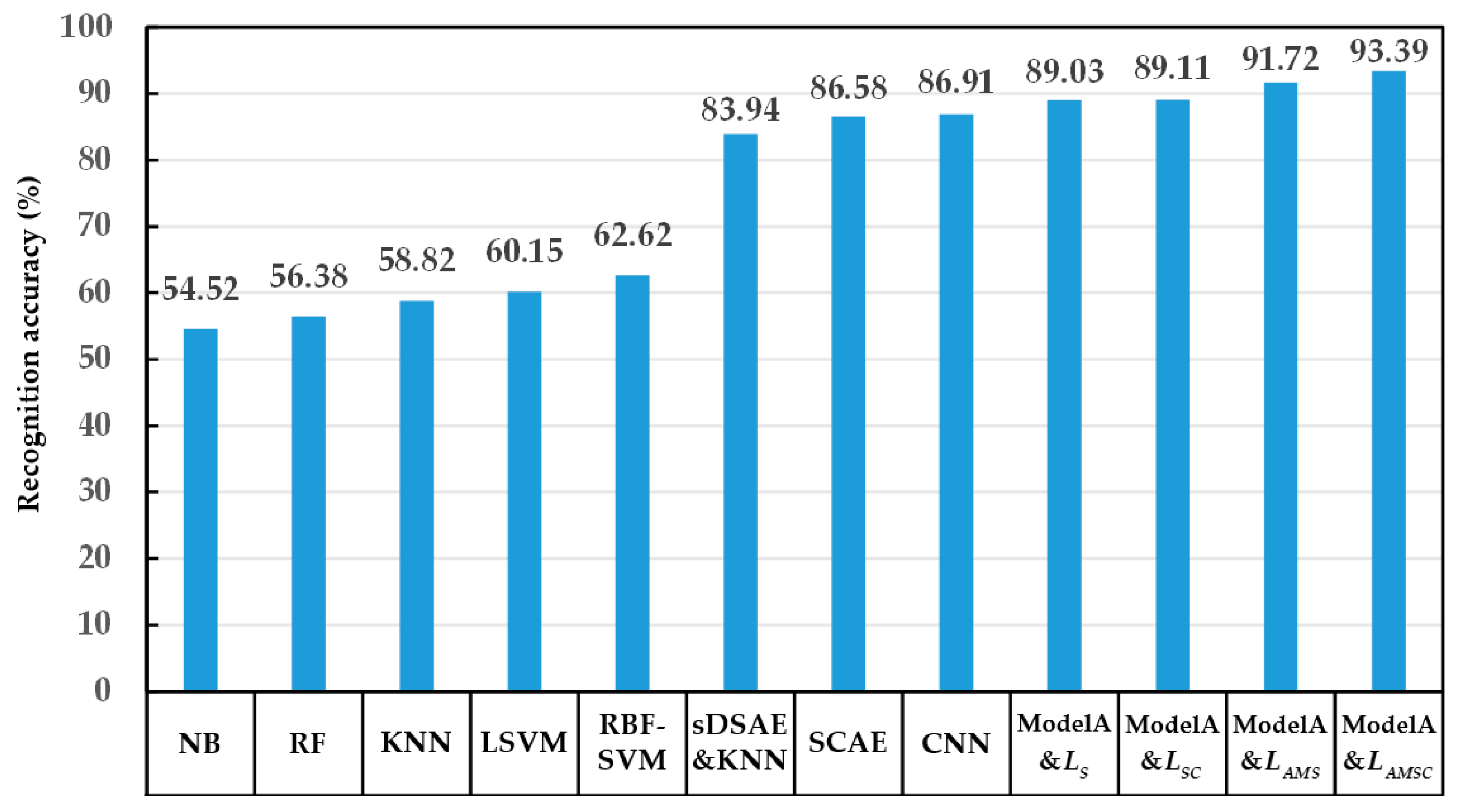 Sensors 20 00586 g012