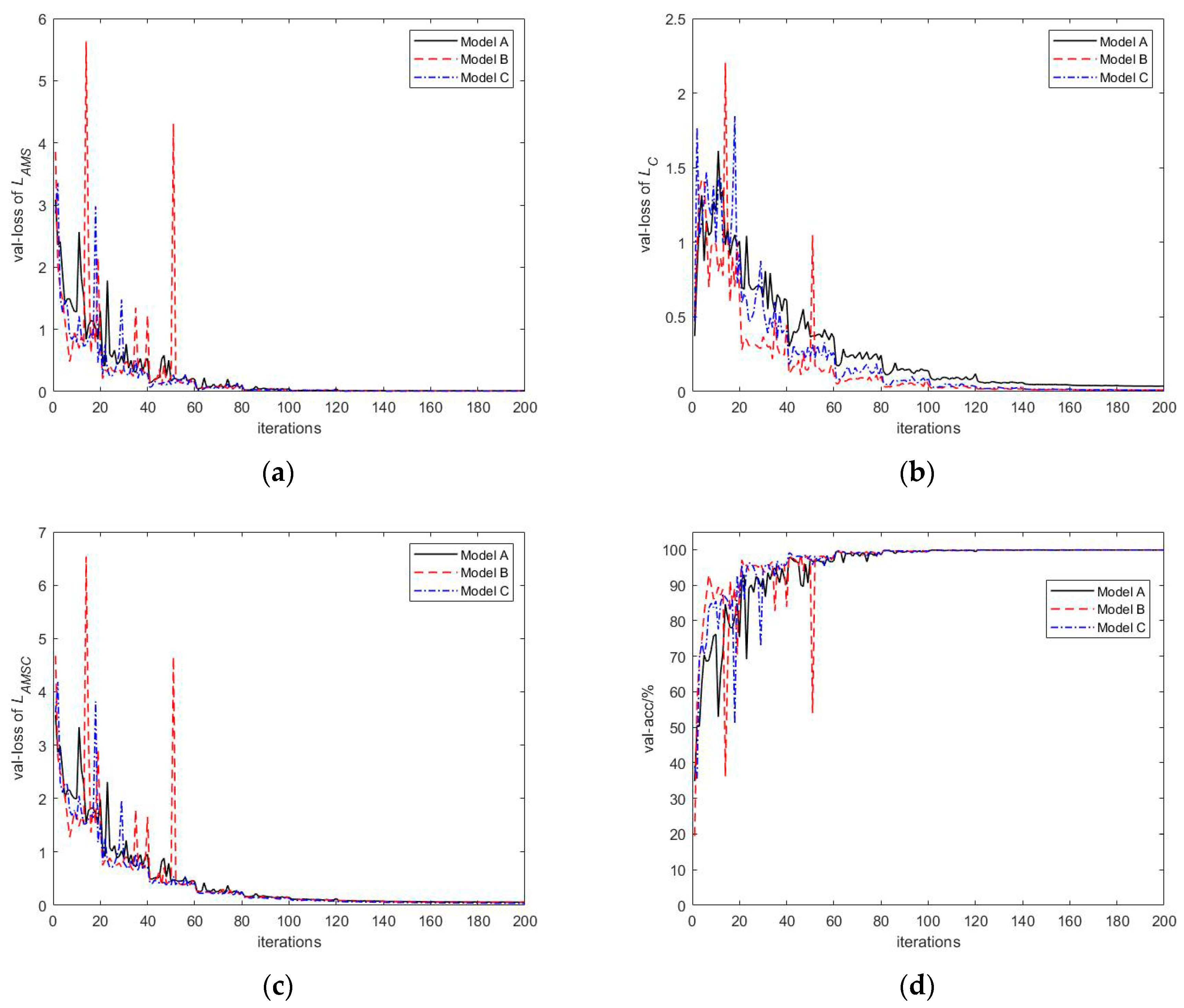 Sensors 20 00586 g013