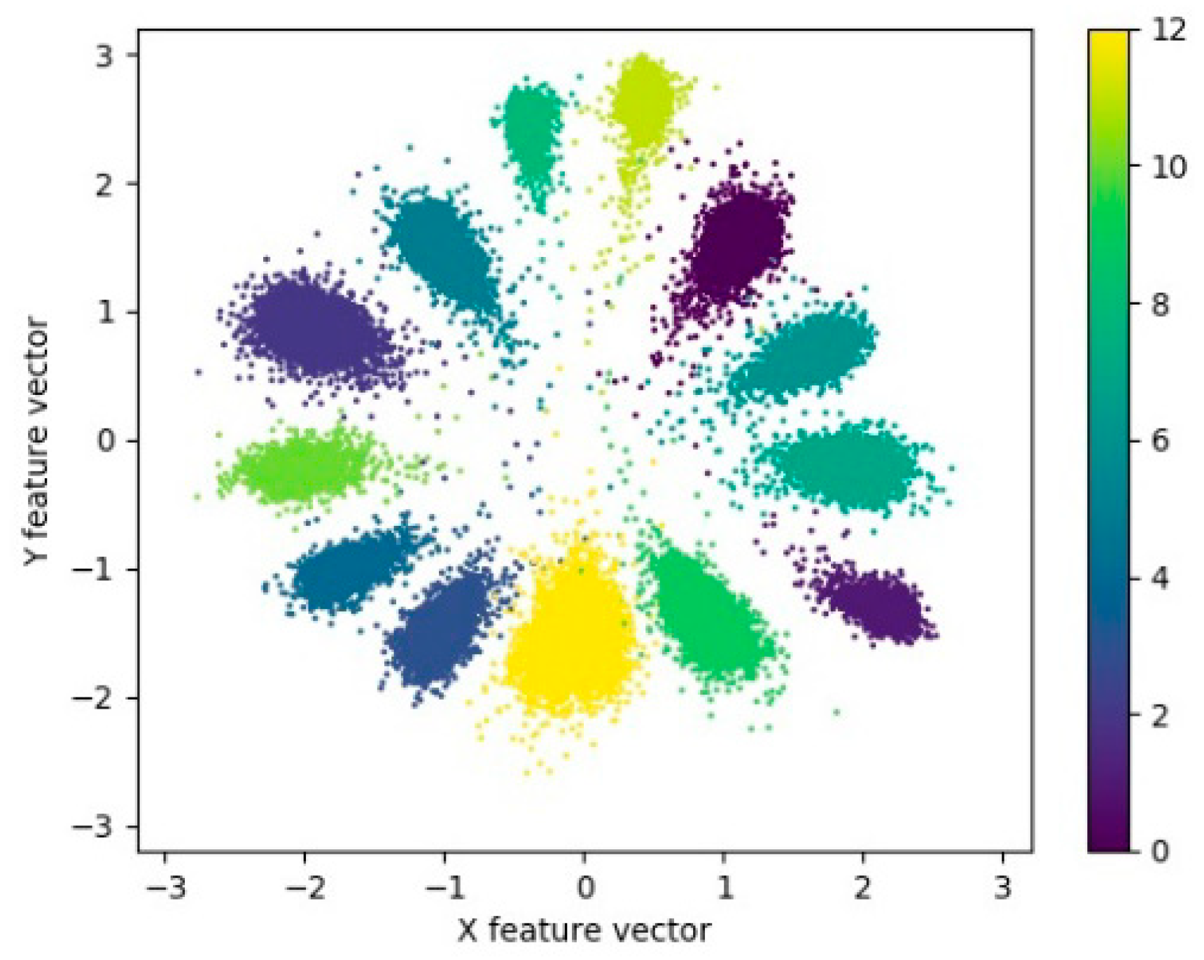 Sensors 20 00586 g014