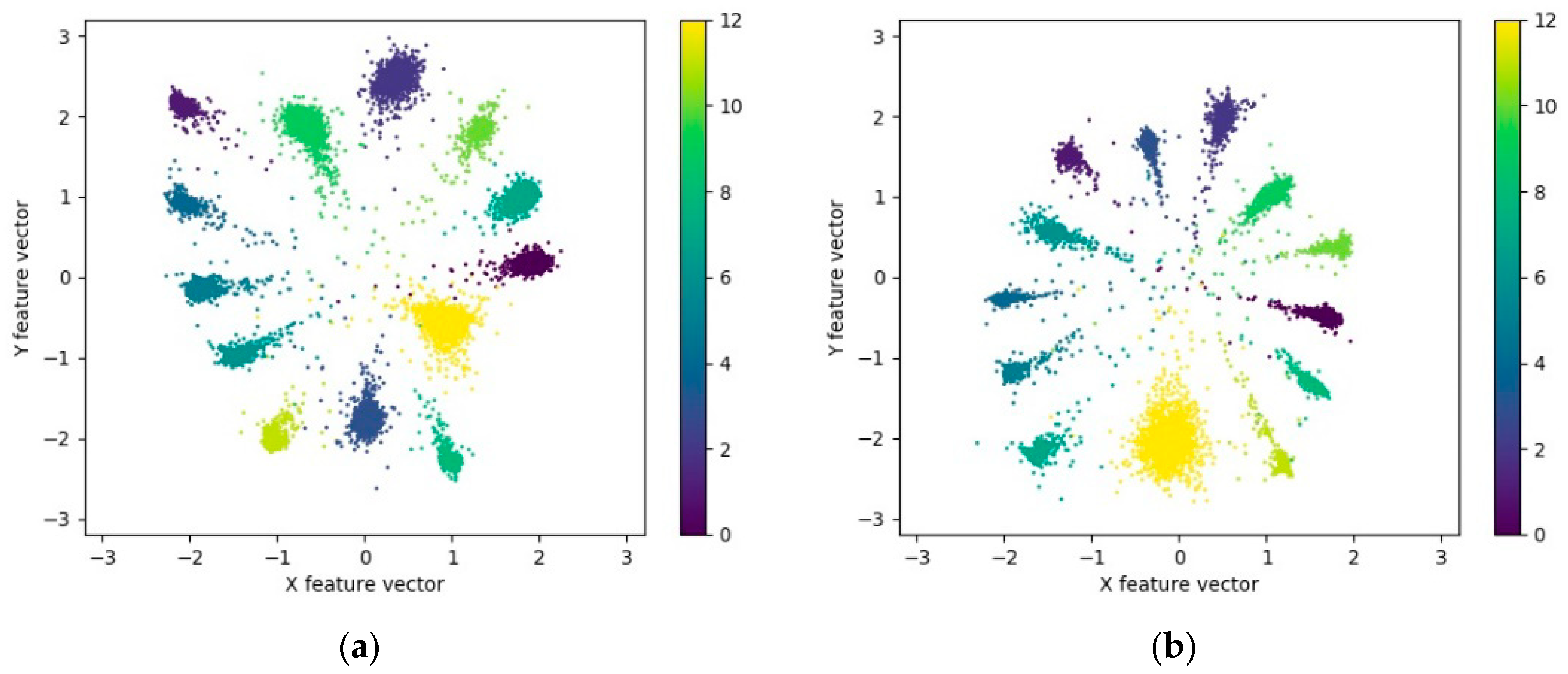 Sensors 20 00586 g015