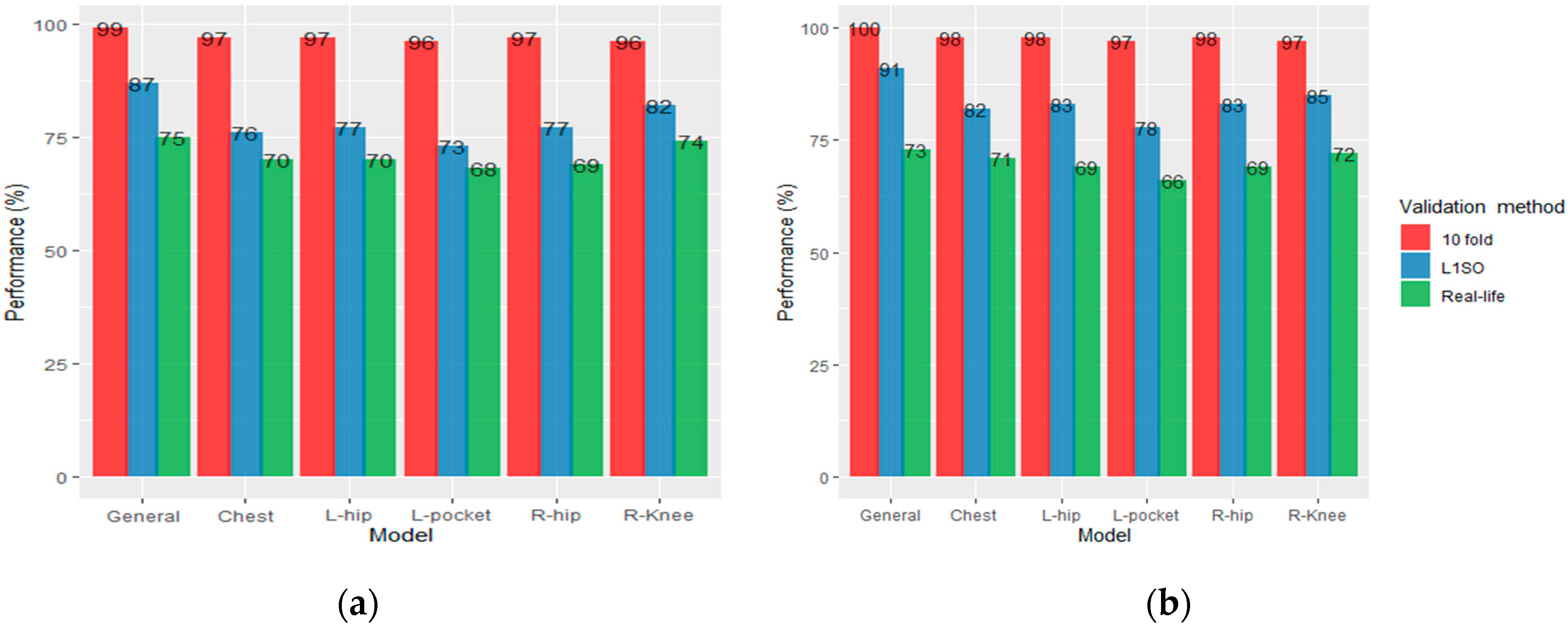 Sensors 20 00588 g003