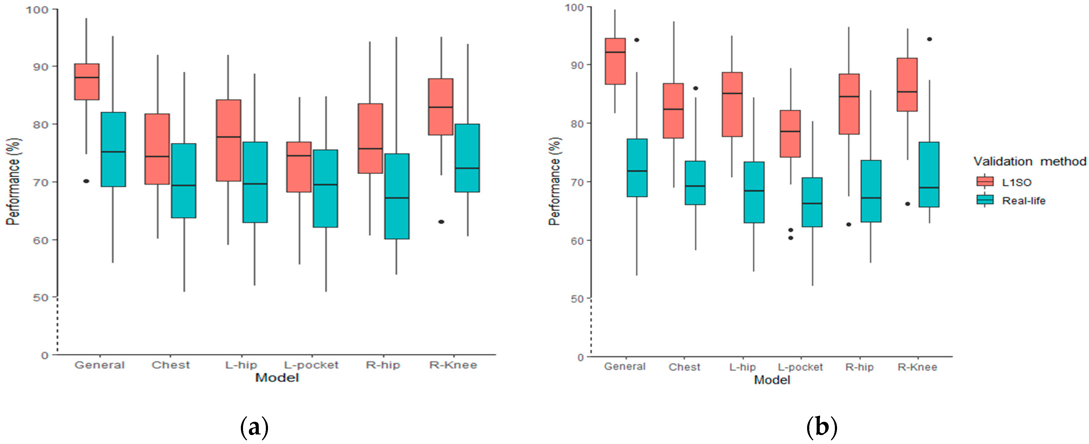 Sensors 20 00588 g004