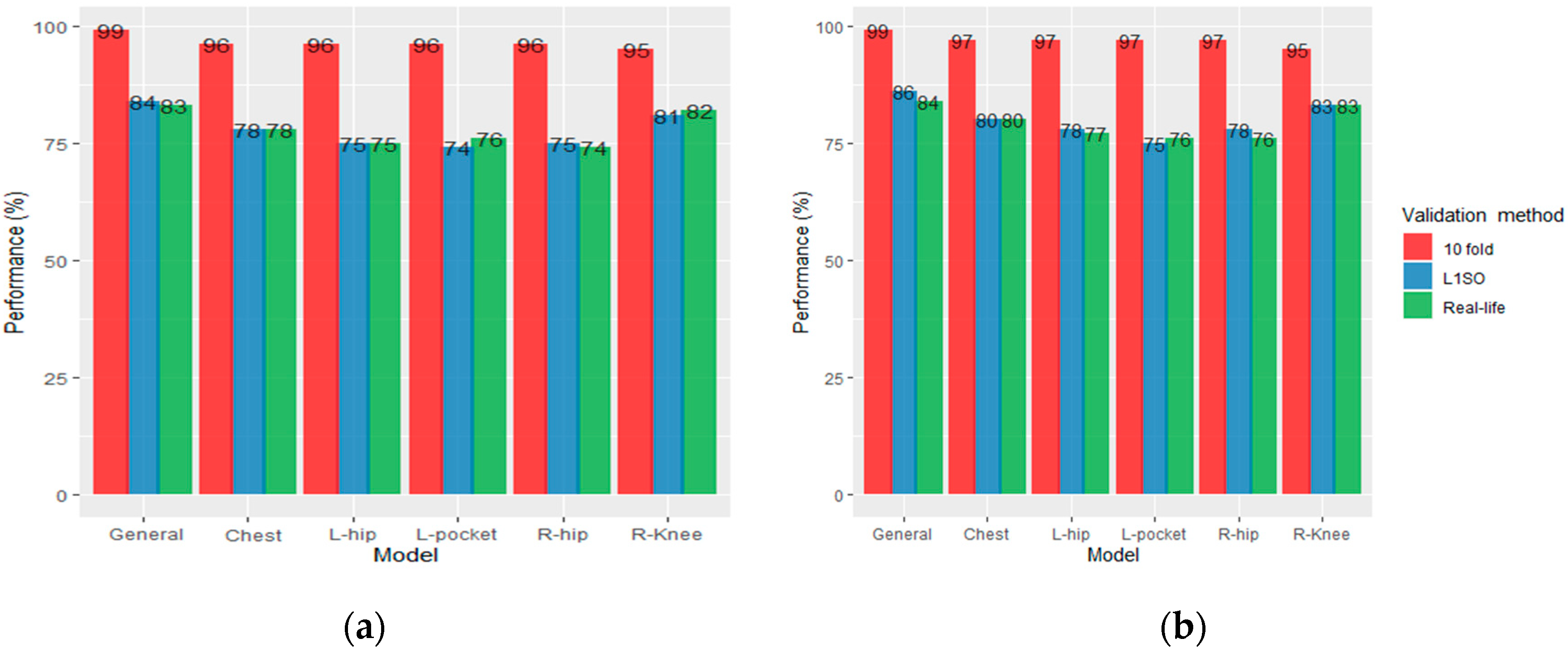 Sensors 20 00588 g005
