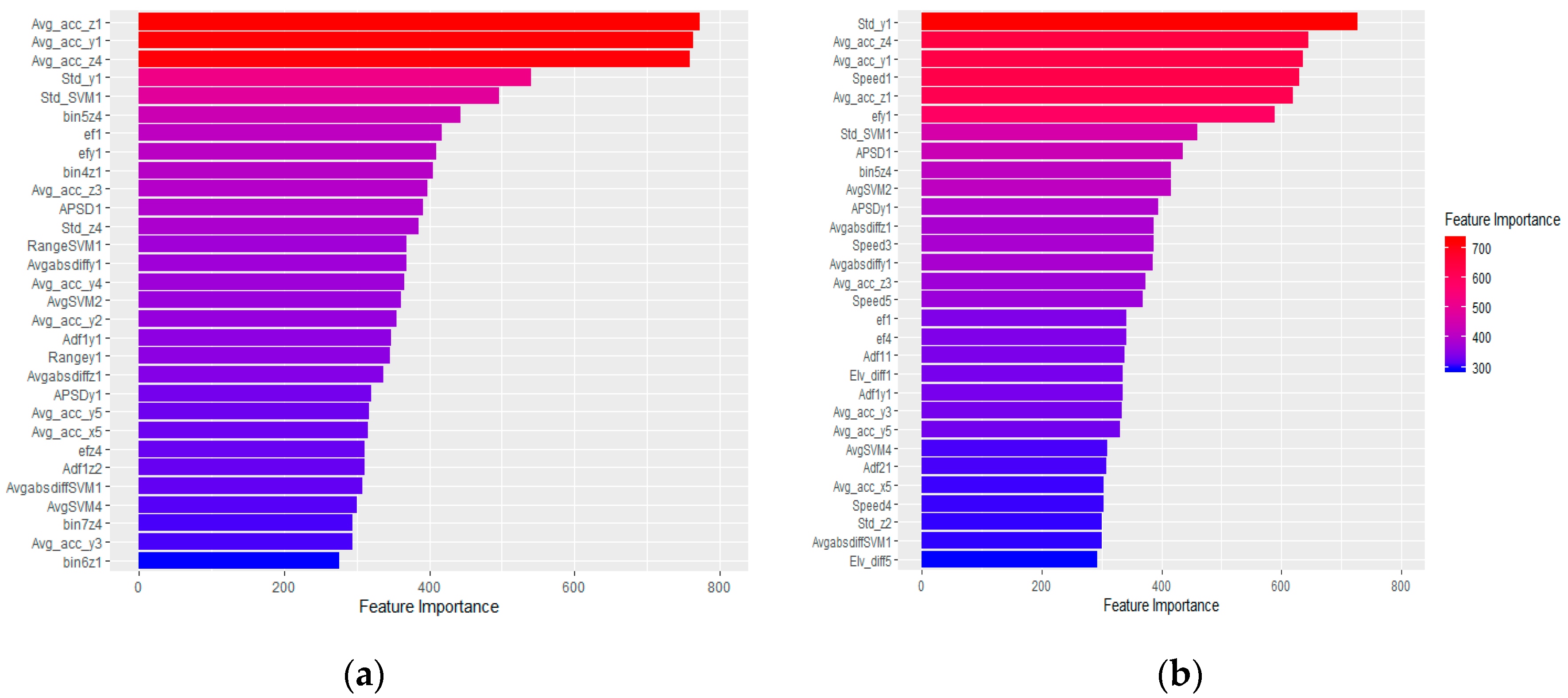 Sensors 20 00588 g0a2