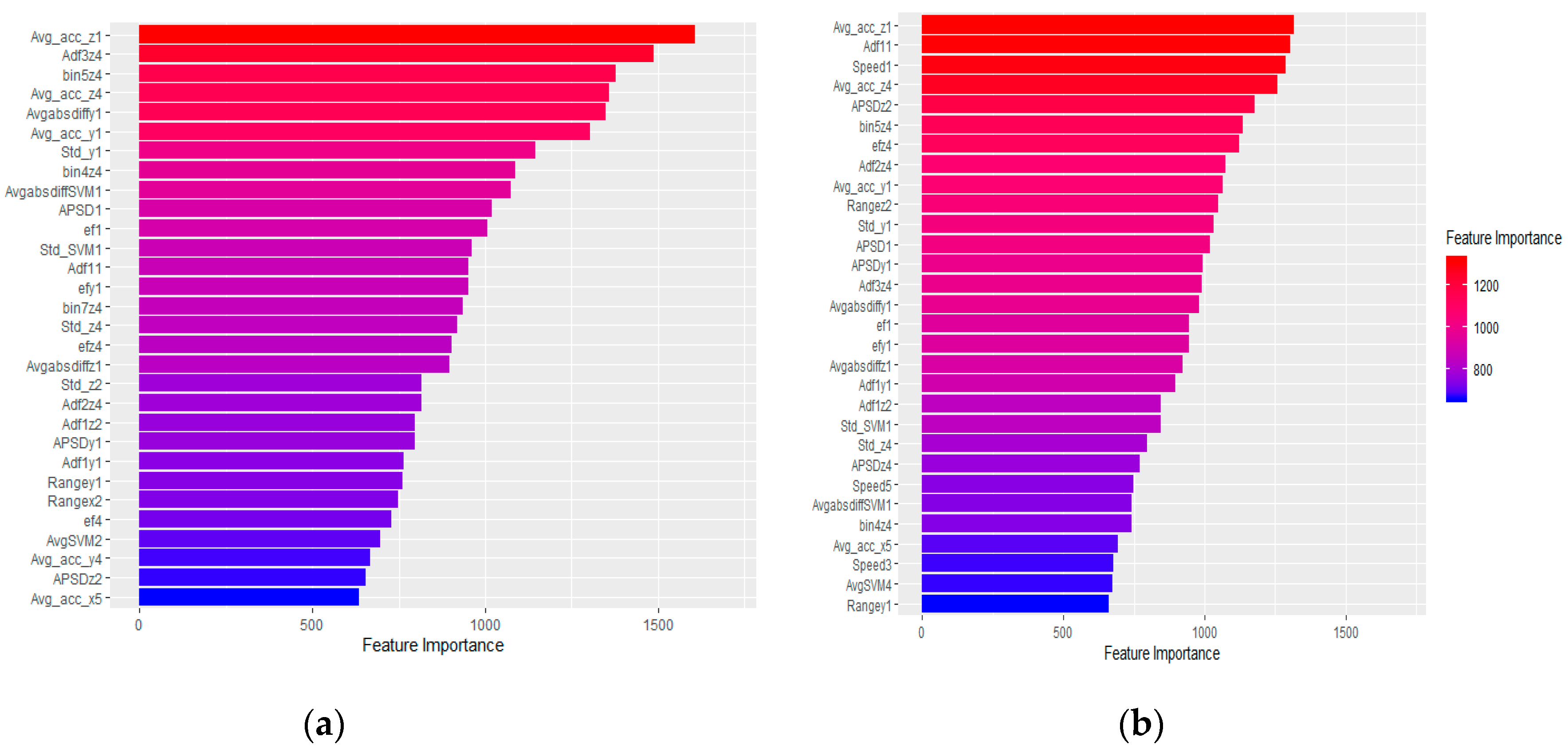 Sensors 20 00588 g0a3