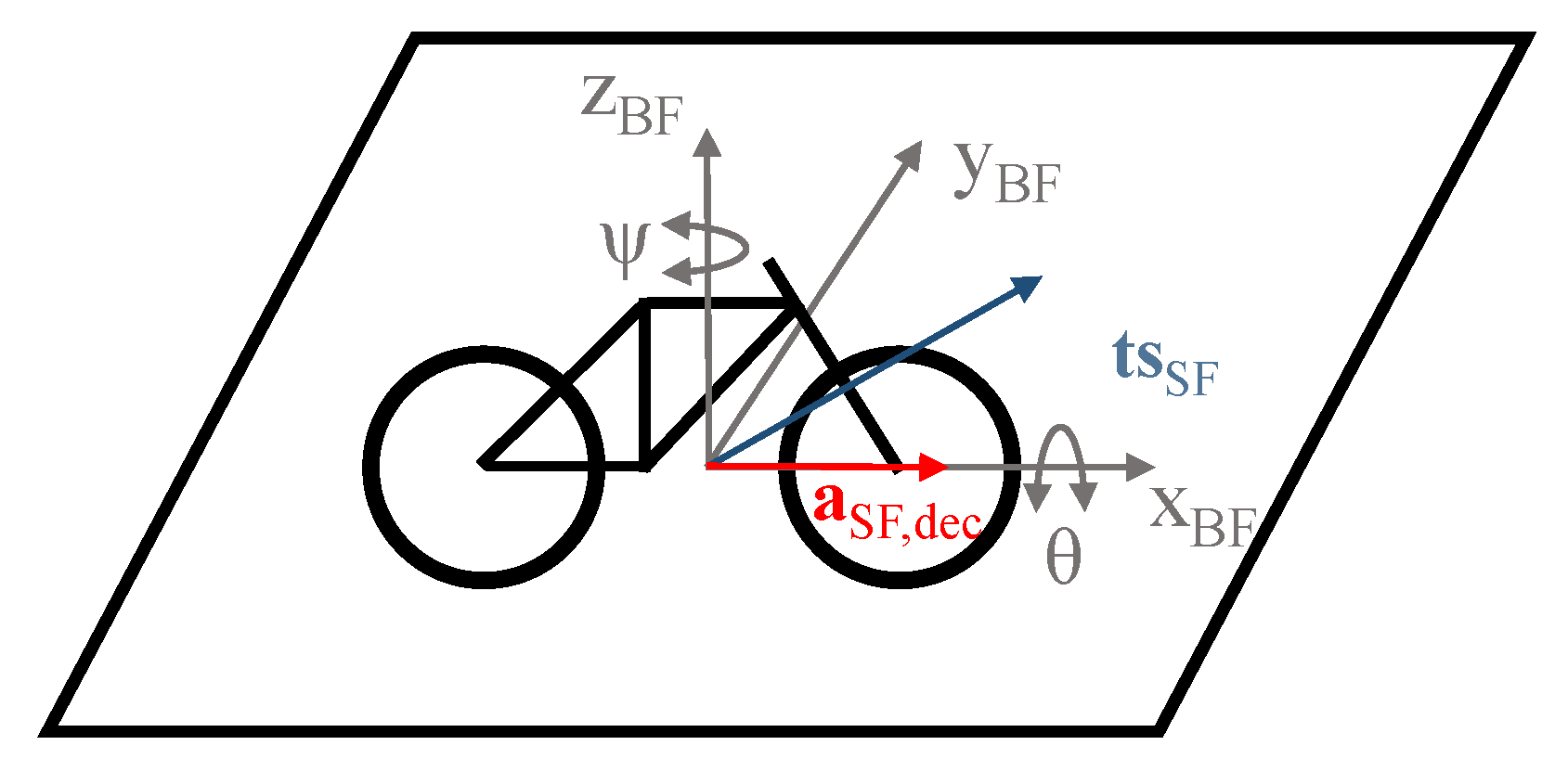 Sensors 20 00589 g004