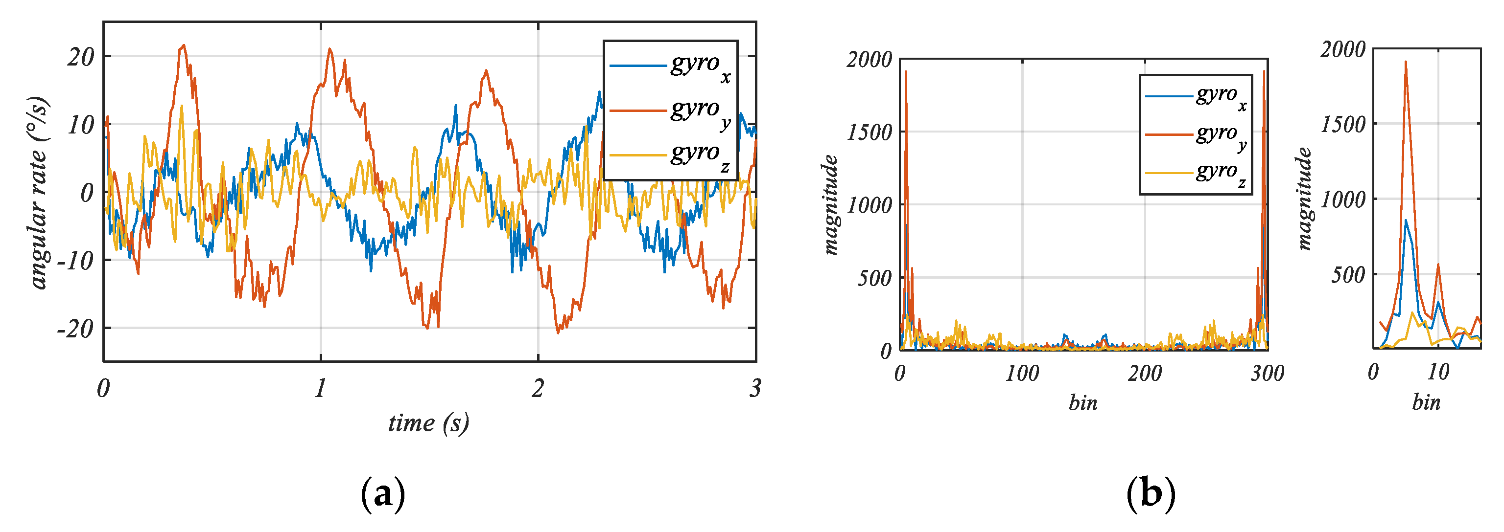 Sensors 20 00589 g005