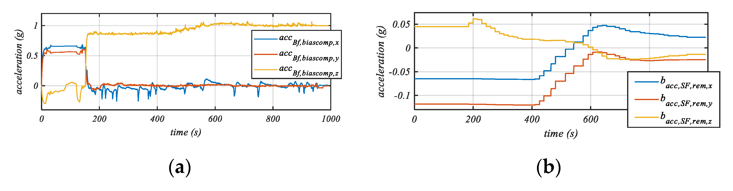Sensors 20 00589 g007
