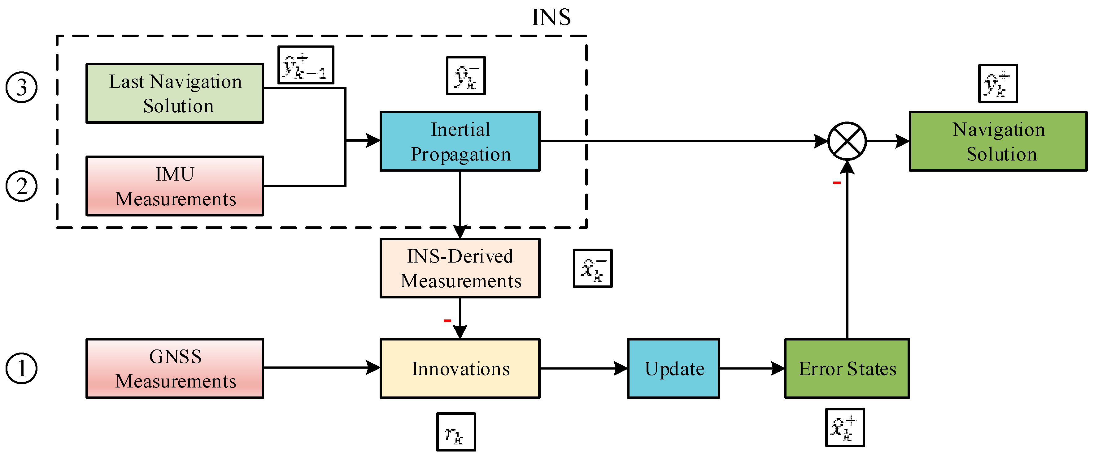 Sensors 20 00590 g002 Sensors 20 00590 g002