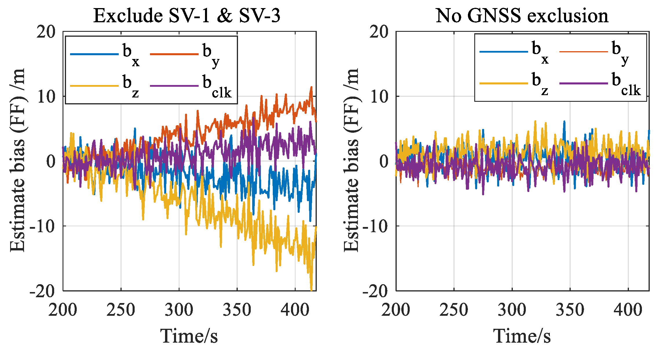 Sensors 20 00590 g014 Sensors 20 00590 g014