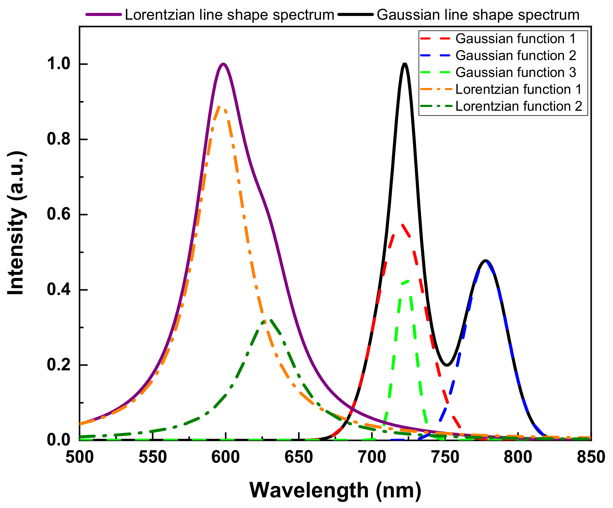 Sensors 20 00594 g004 Sensors 20 00594 g004